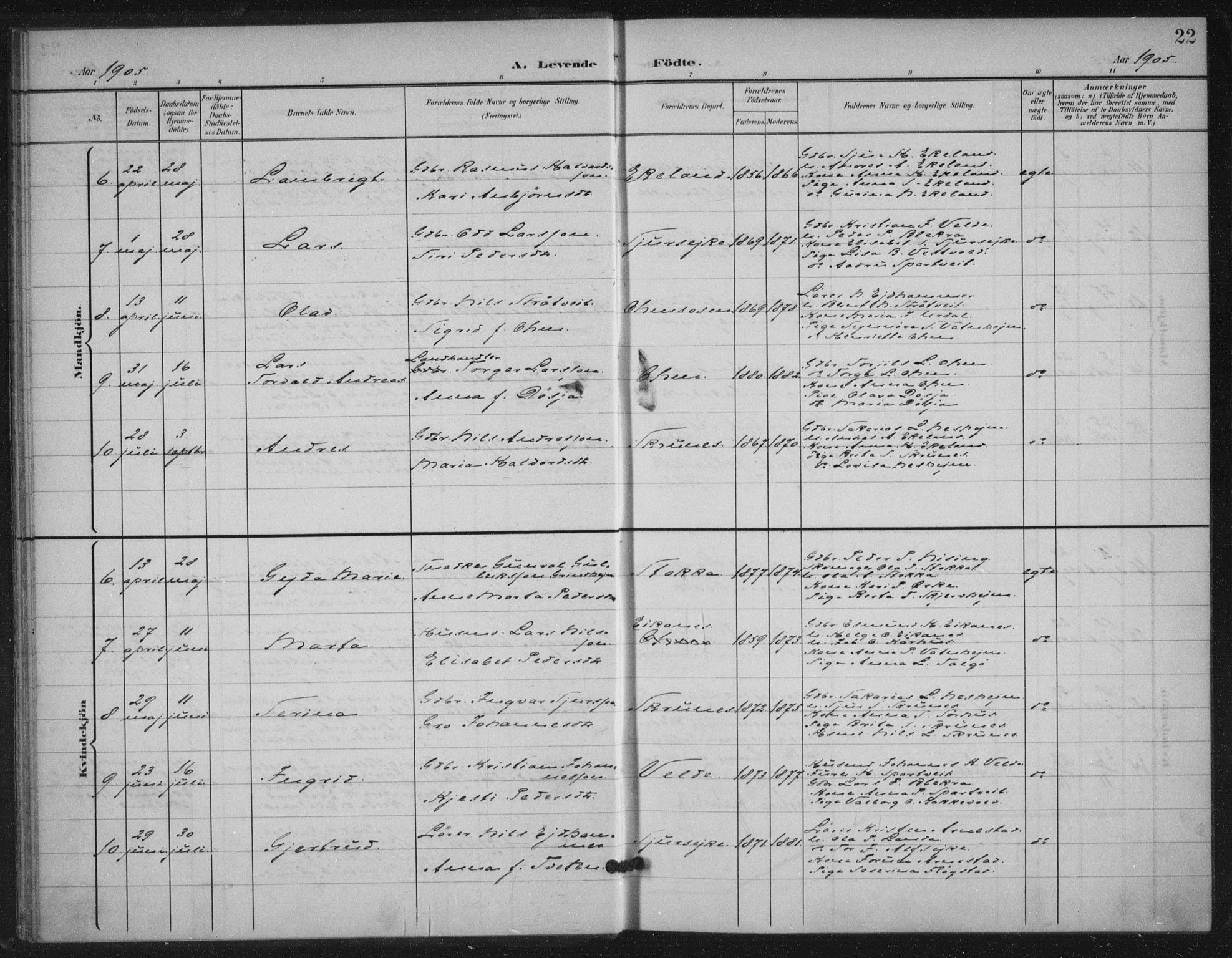Skjold sokneprestkontor, SAST/A-101847/H/Ha/Haa/L0012: Parish register (official) no. A 12, 1899-1915, p. 22