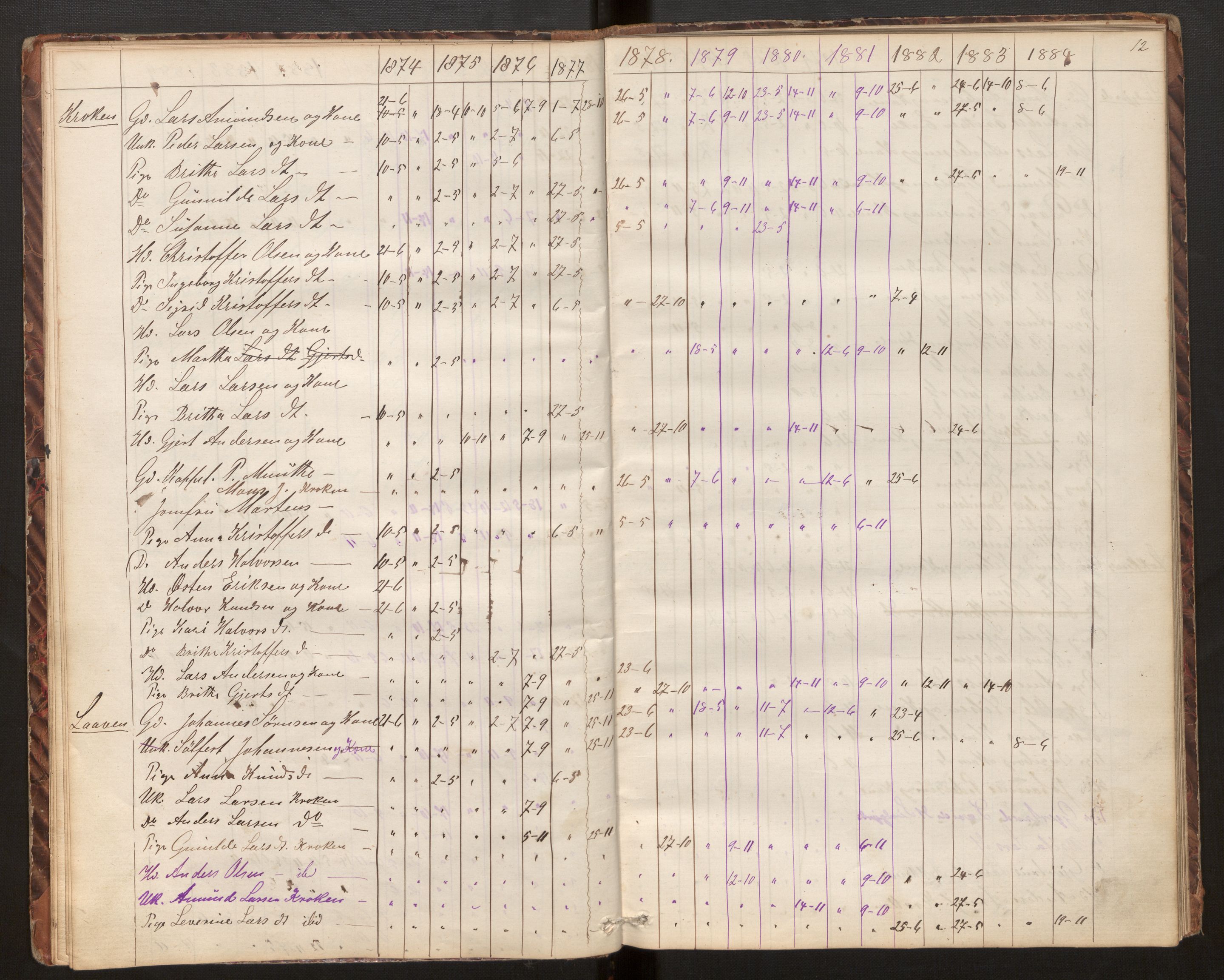 Luster sokneprestembete, AV/SAB-A-81101/H/Hb/L0006: Communicants register no. 6, 1867-1984