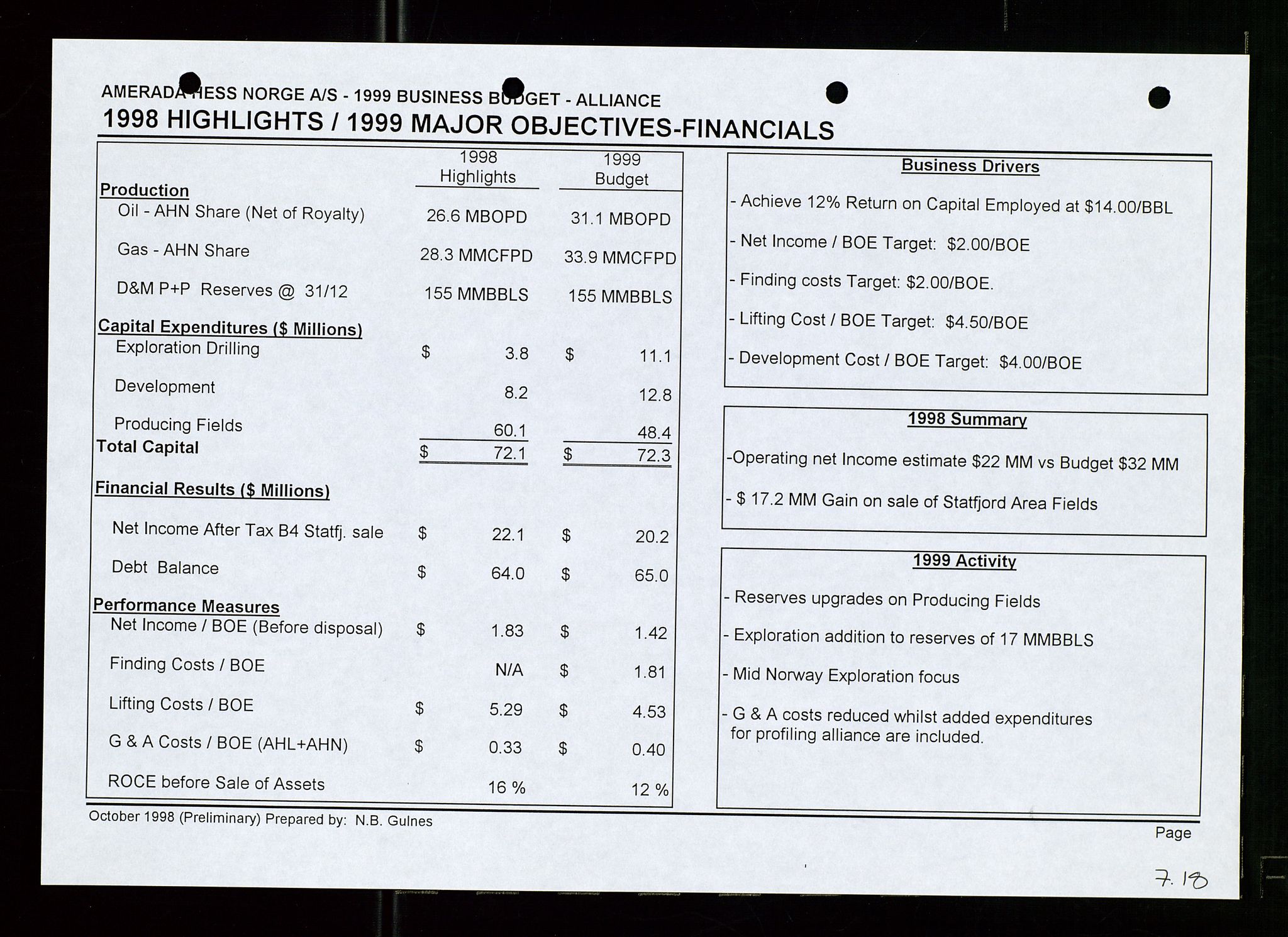 Pa 1766 - Hess Norge AS, AV/SAST-A-102451/A/Aa/L0003: Referater og sakspapirer, 1998-1999, p. 268