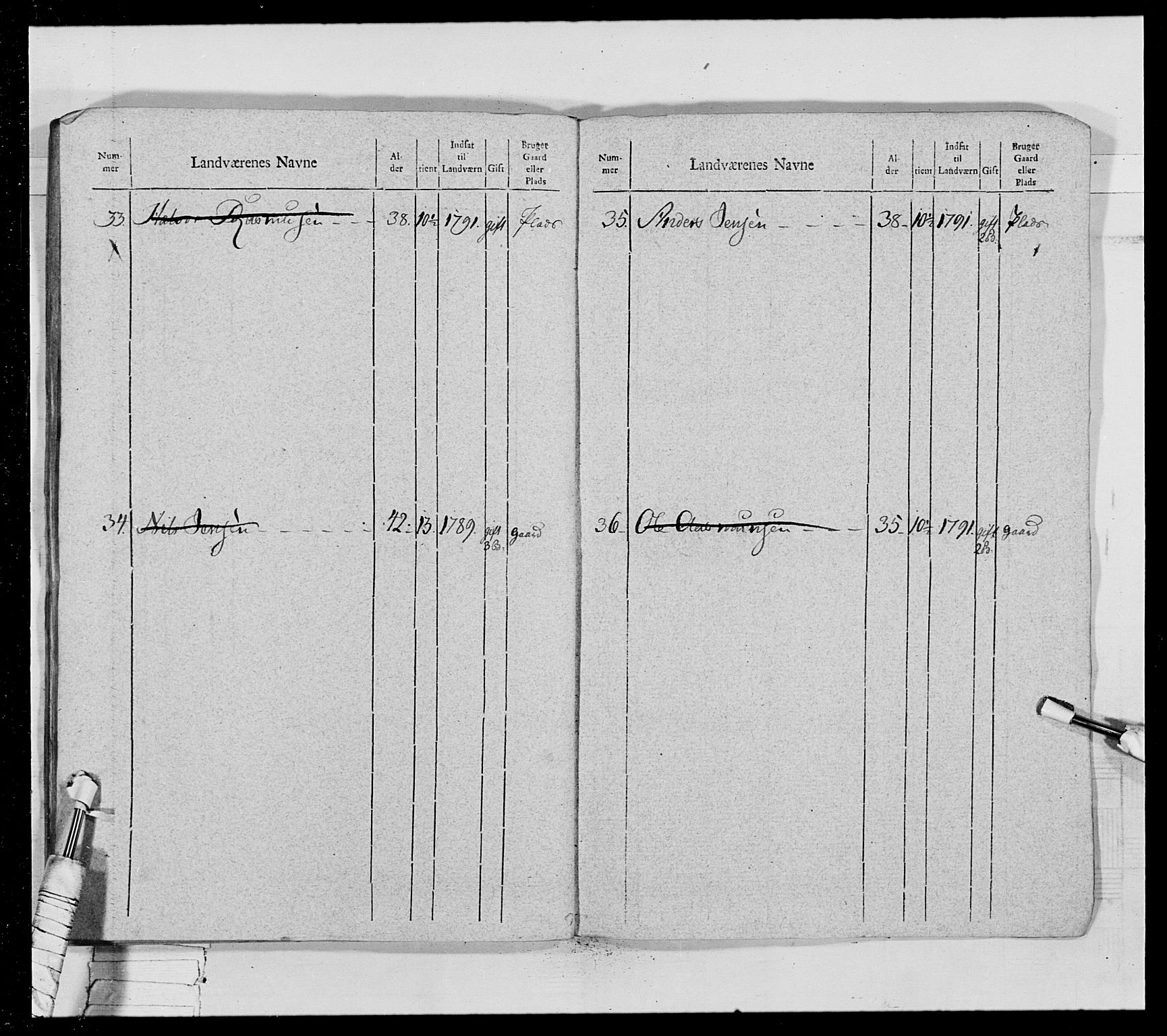 Generalitets- og kommissariatskollegiet, Det kongelige norske kommissariatskollegium, AV/RA-EA-5420/E/Eh/L0028: Sønnafjelske gevorbne infanteriregiment, 1766-1795, p. 463