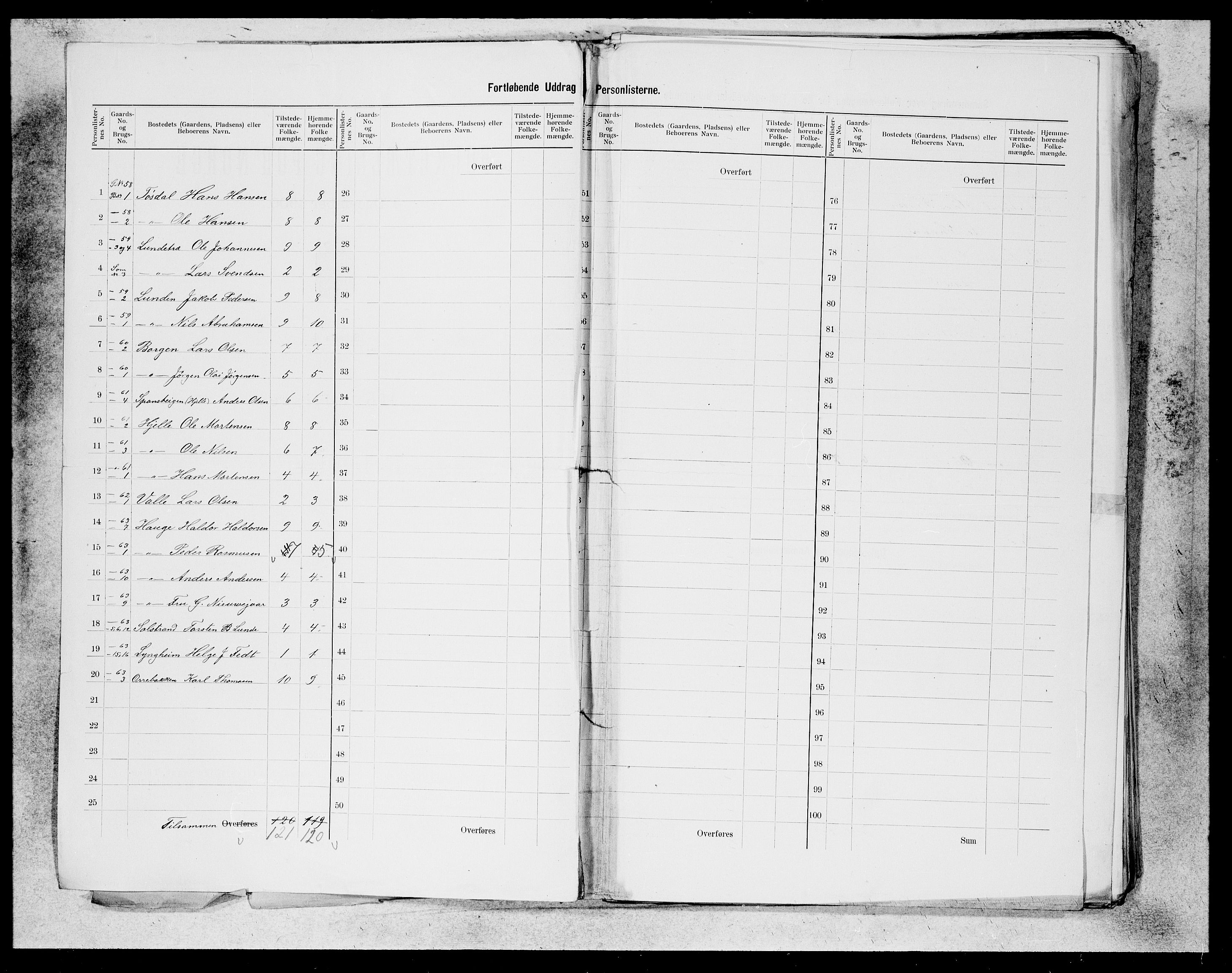 SAB, 1900 census for Os, 1900, p. 2