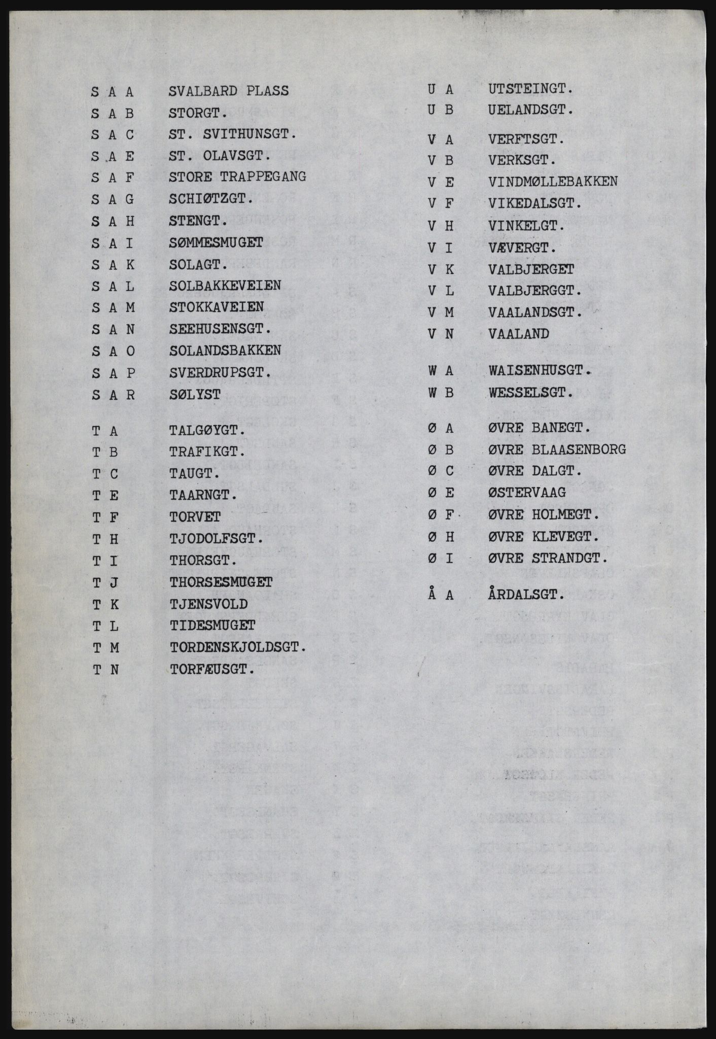 SAST, Copy of 1920 census for Stavanger, 1920, p. 1058