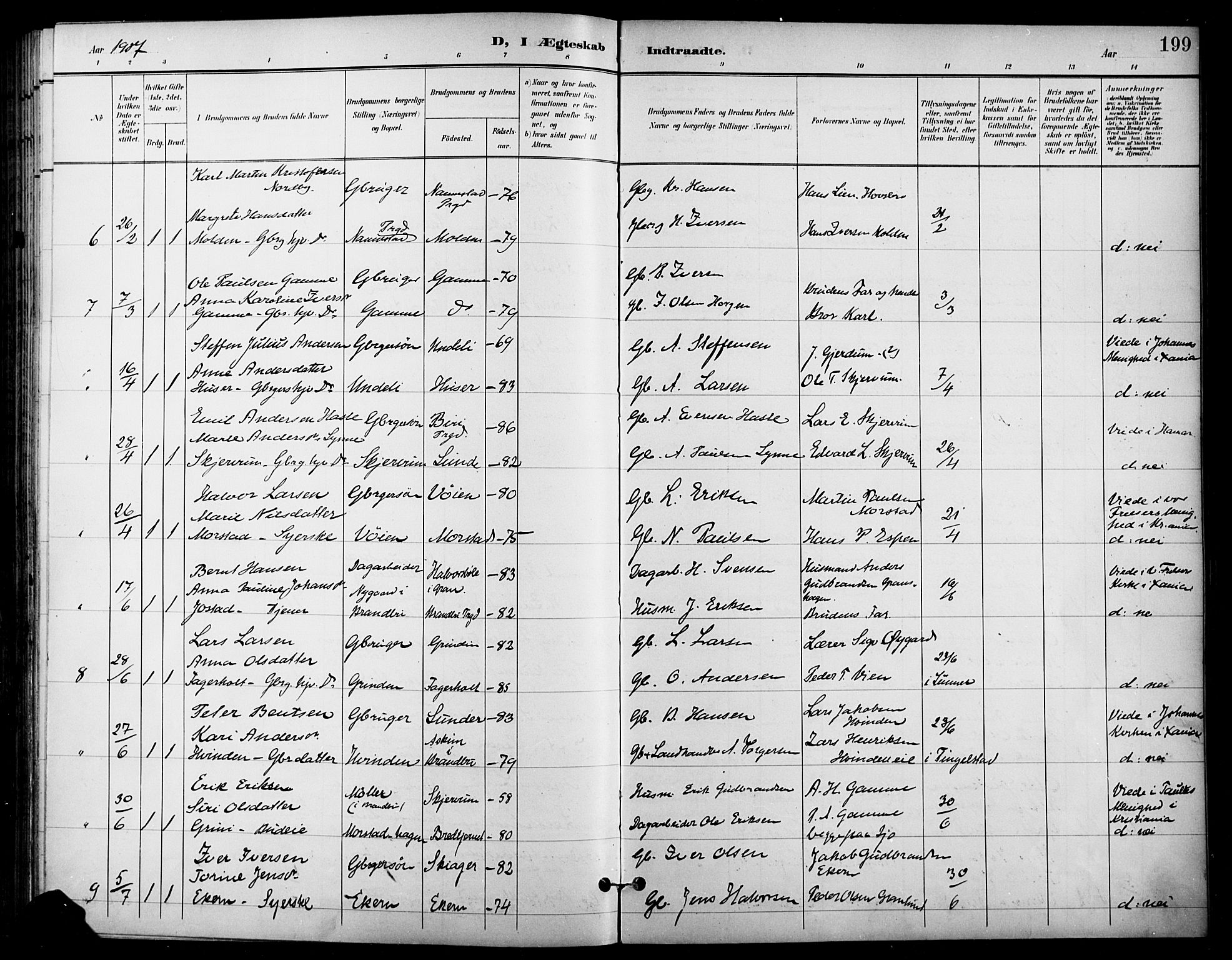 Gran prestekontor, SAH/PREST-112/H/Ha/Haa/L0019: Parish register (official) no. 19, 1898-1907, p. 199