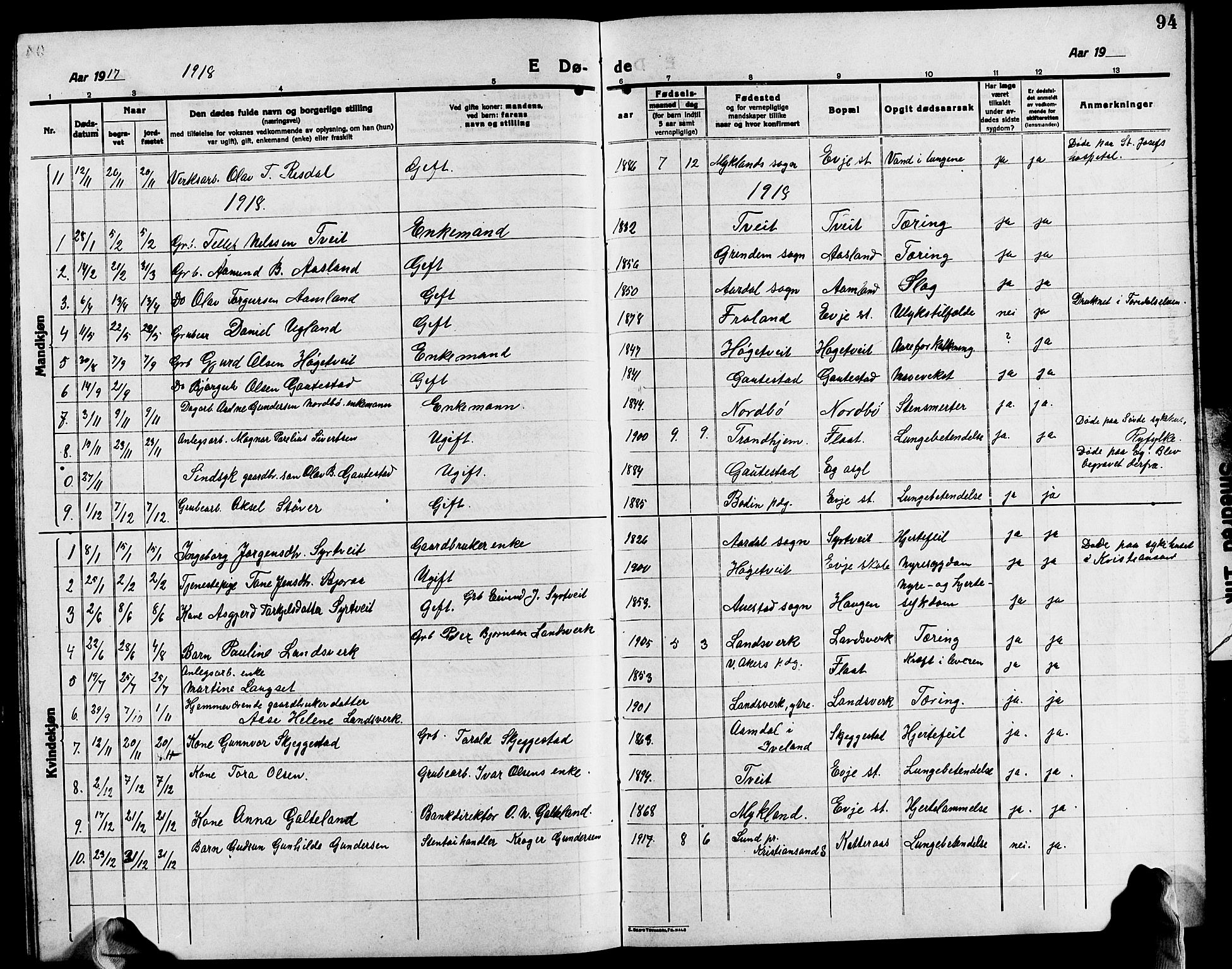 Evje sokneprestkontor, AV/SAK-1111-0008/F/Fb/Fba/L0005: Parish register (copy) no. B 5, 1914-1926, p. 94