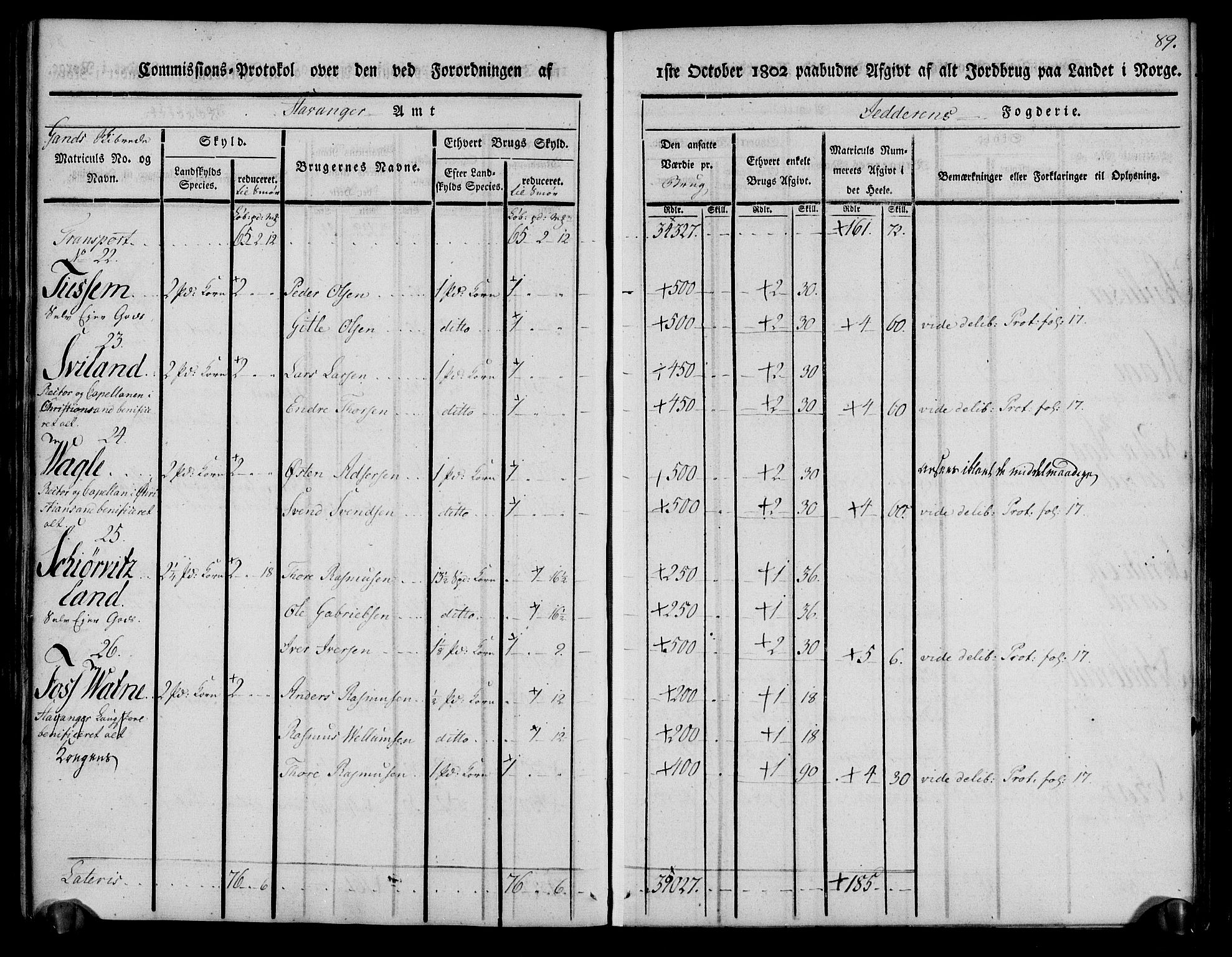 Rentekammeret inntil 1814, Realistisk ordnet avdeling, AV/RA-EA-4070/N/Ne/Nea/L0098: Jæren og Dalane fogderi. Kommisjonsprotokoll for Jæren, 1803, p. 93