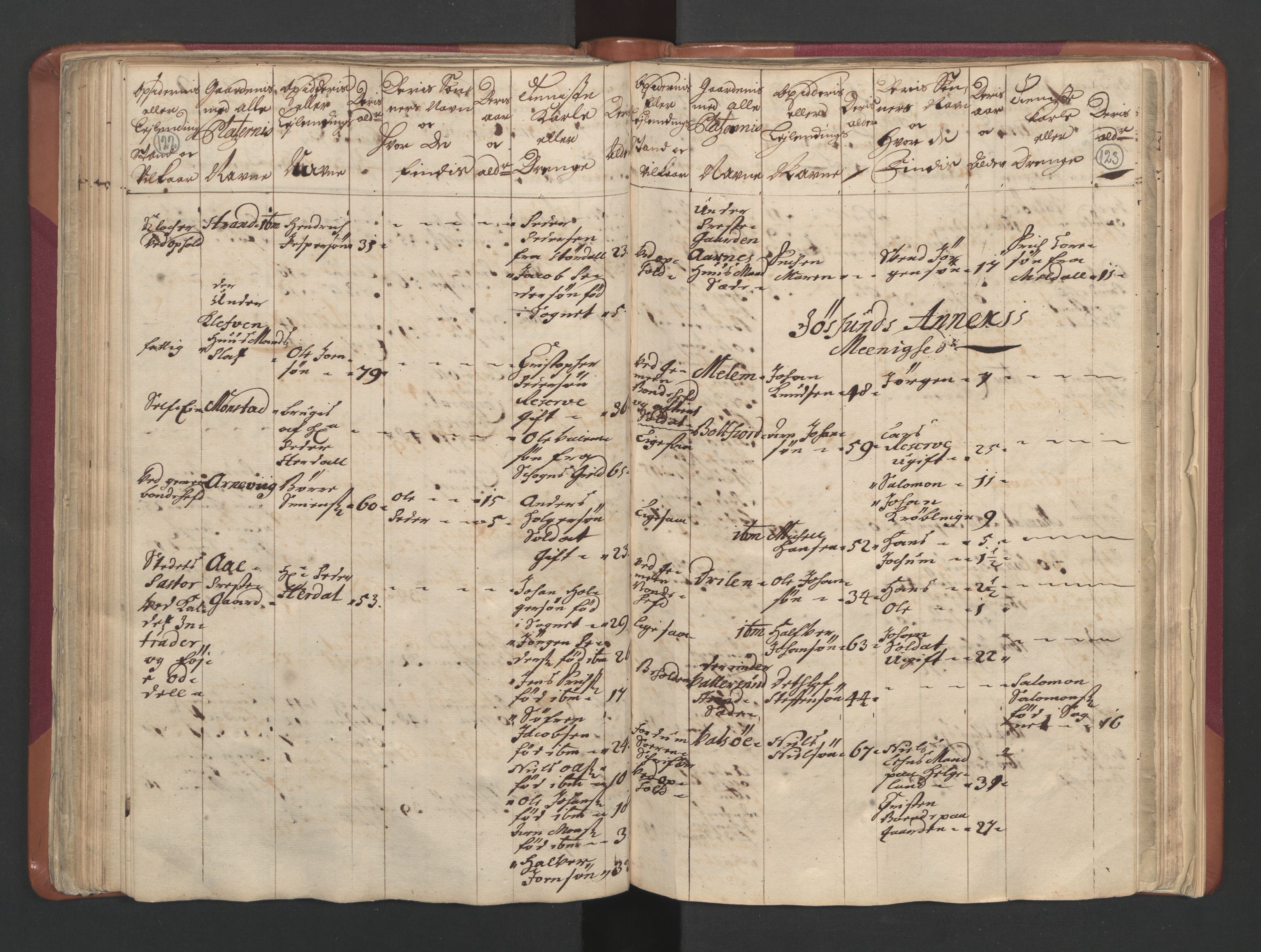RA, Census (manntall) 1701, no. 12: Fosen fogderi, 1701, p. 122-123