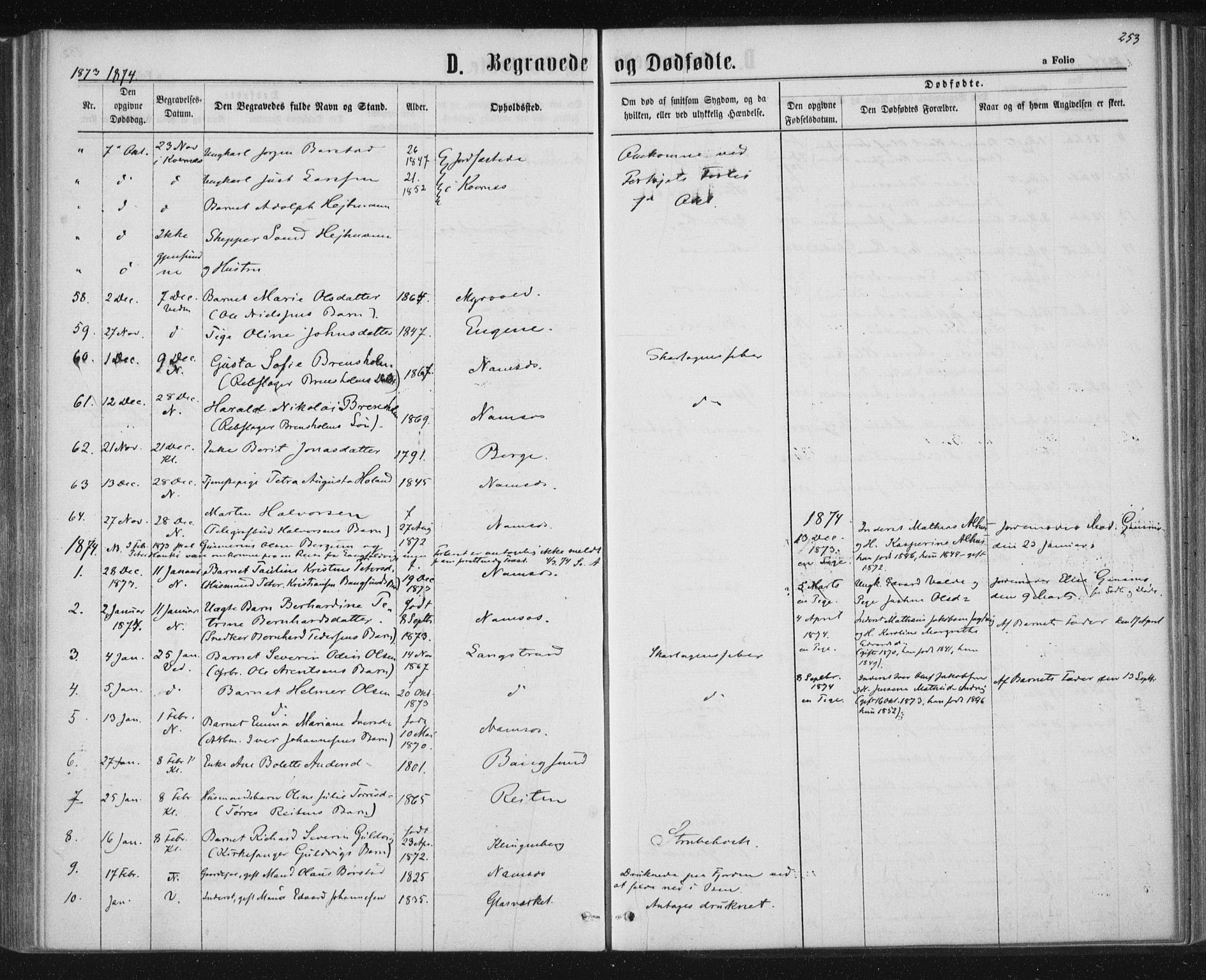 Ministerialprotokoller, klokkerbøker og fødselsregistre - Nord-Trøndelag, AV/SAT-A-1458/768/L0570: Parish register (official) no. 768A05, 1865-1874, p. 253