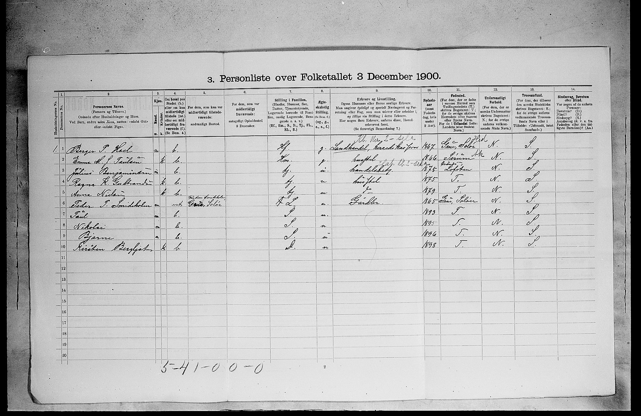 SAH, 1900 census for Eidskog, 1900, p. 1230