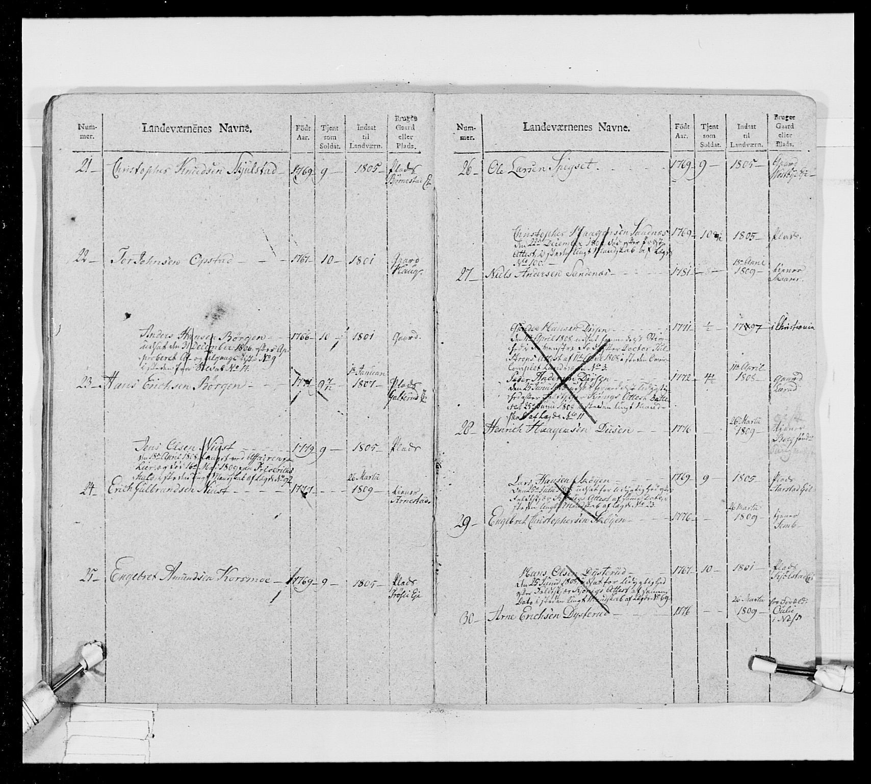 Generalitets- og kommissariatskollegiet, Det kongelige norske kommissariatskollegium, AV/RA-EA-5420/E/Eh/L0024: Norske jegerkorps, 1810-1812, p. 464