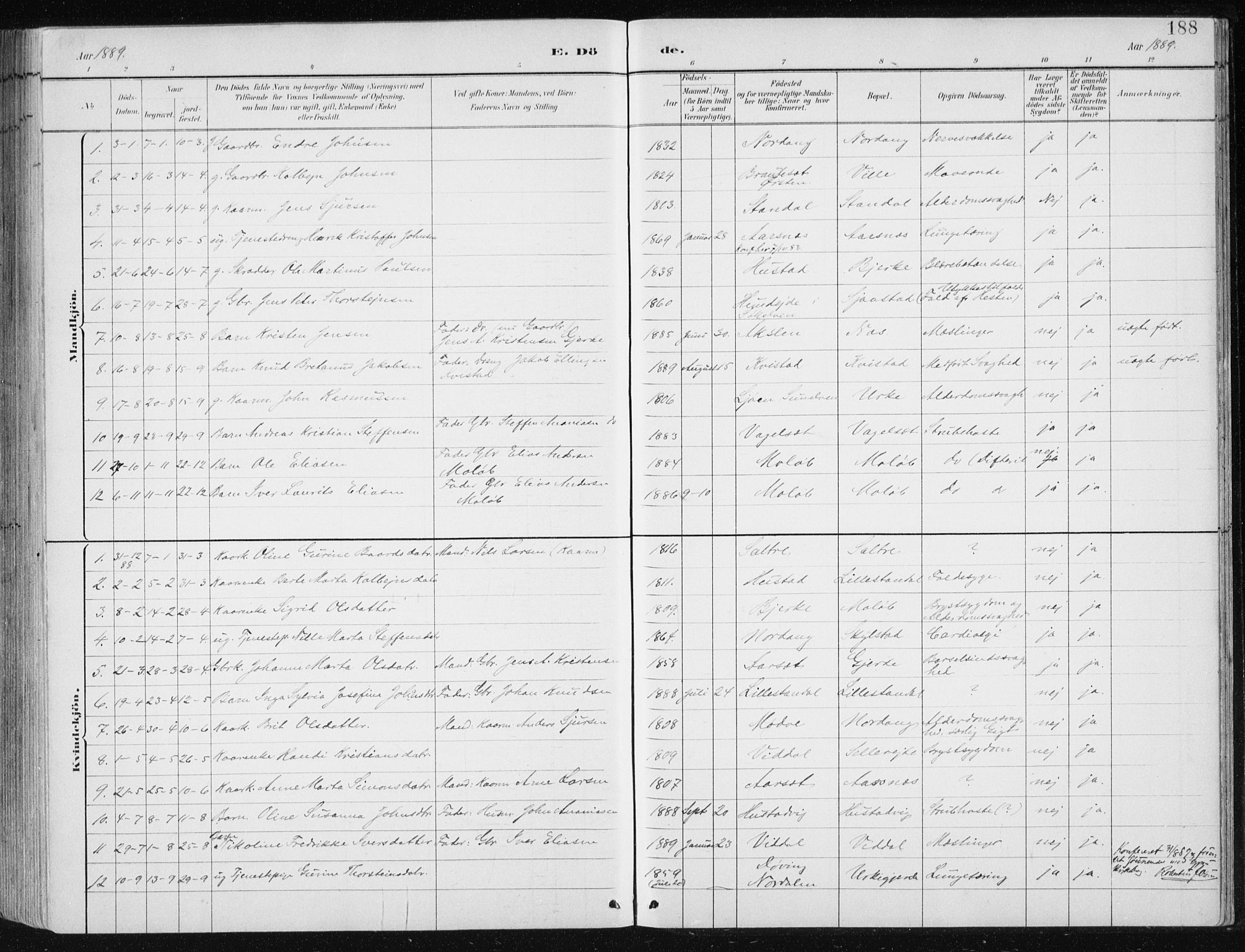 Ministerialprotokoller, klokkerbøker og fødselsregistre - Møre og Romsdal, AV/SAT-A-1454/515/L0215: Parish register (copy) no. 515C02, 1884-1906, p. 188