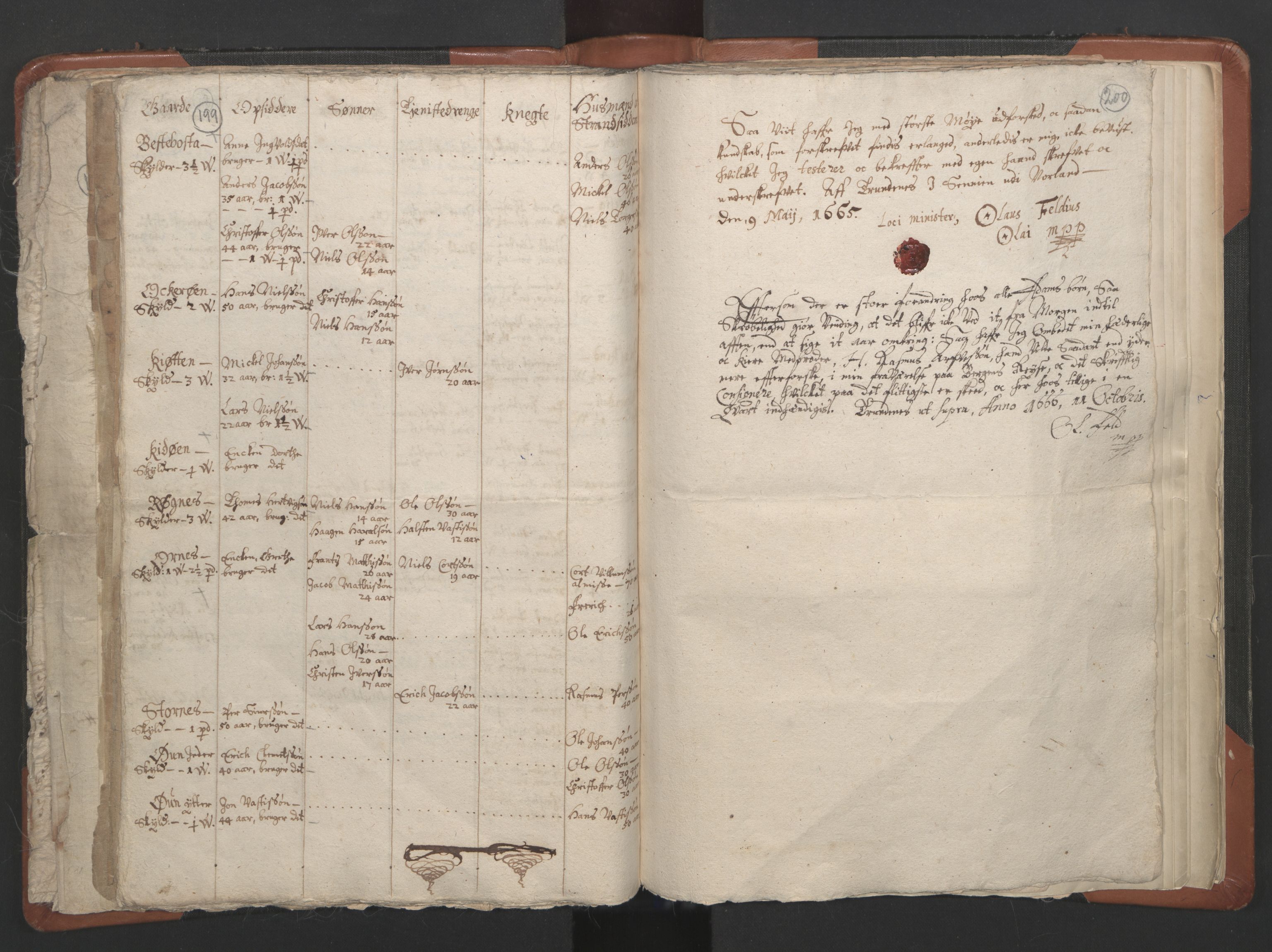 RA, Vicar's Census 1664-1666, no. 36: Lofoten and Vesterålen deanery, Senja deanery and Troms deanery, 1664-1666, p. 199-200