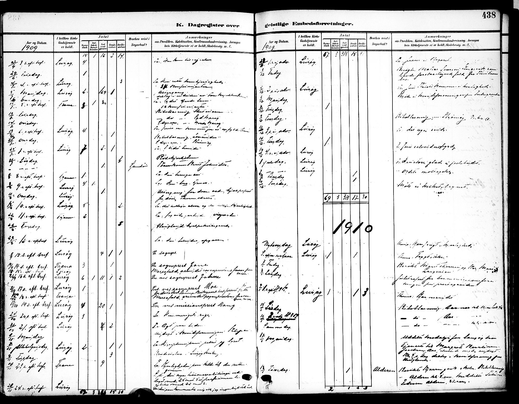Ministerialprotokoller, klokkerbøker og fødselsregistre - Nordland, SAT/A-1459/839/L0569: Parish register (official) no. 839A06, 1903-1922, p. 438
