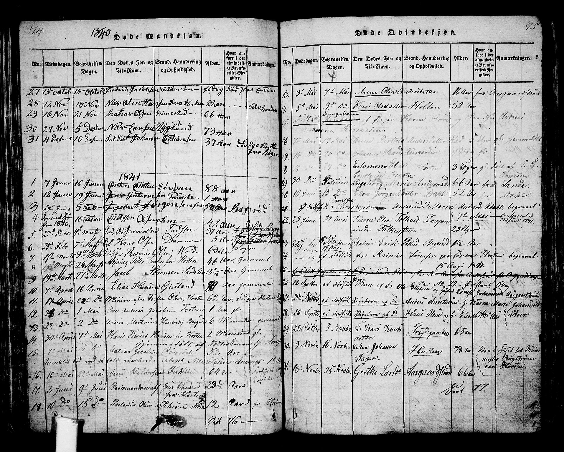 Borre kirkebøker, AV/SAKO-A-338/G/Ga/L0001: Parish register (copy) no. I 1, 1815-1851, p. 74-75