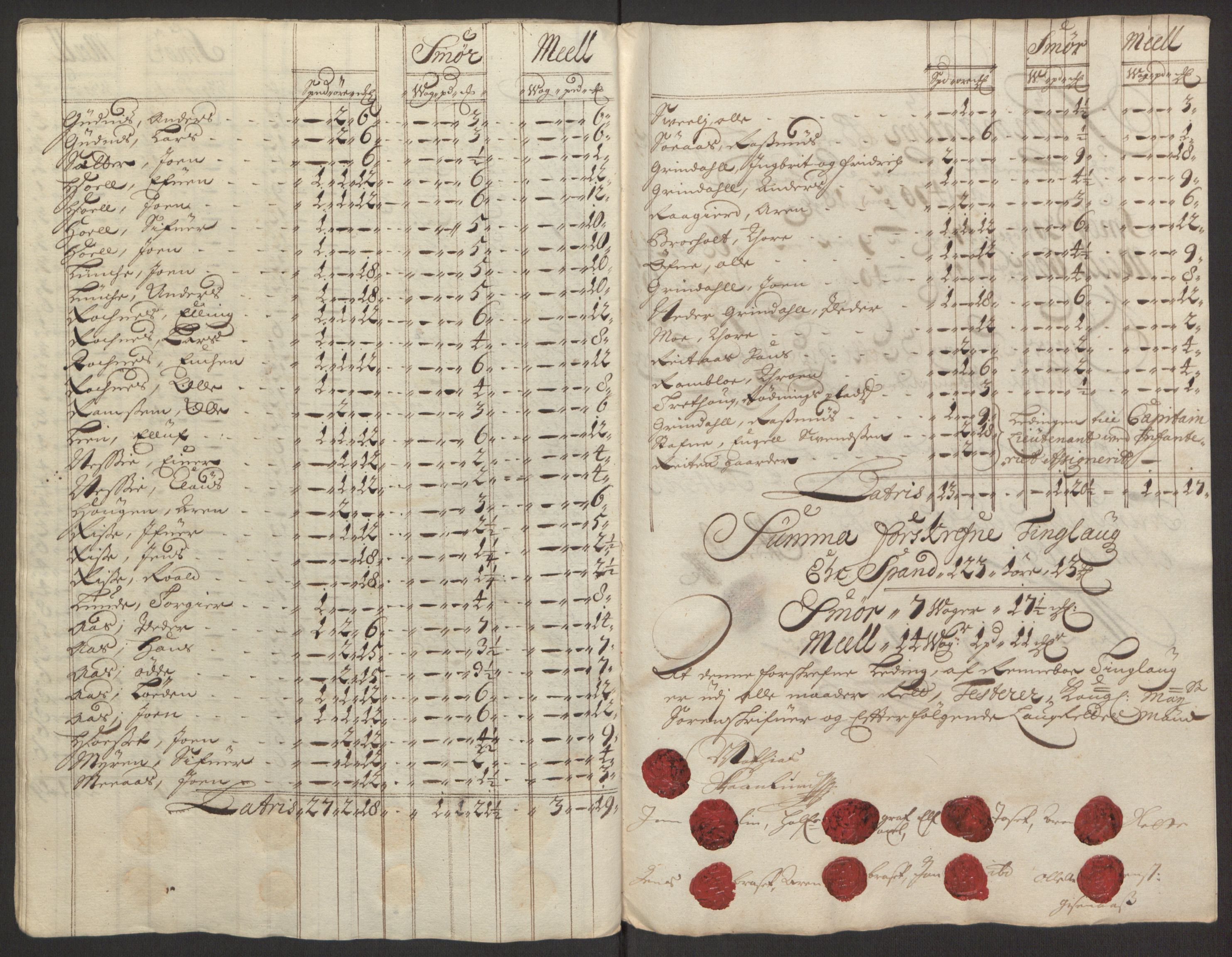 Rentekammeret inntil 1814, Reviderte regnskaper, Fogderegnskap, AV/RA-EA-4092/R60/L3944: Fogderegnskap Orkdal og Gauldal, 1694, p. 153