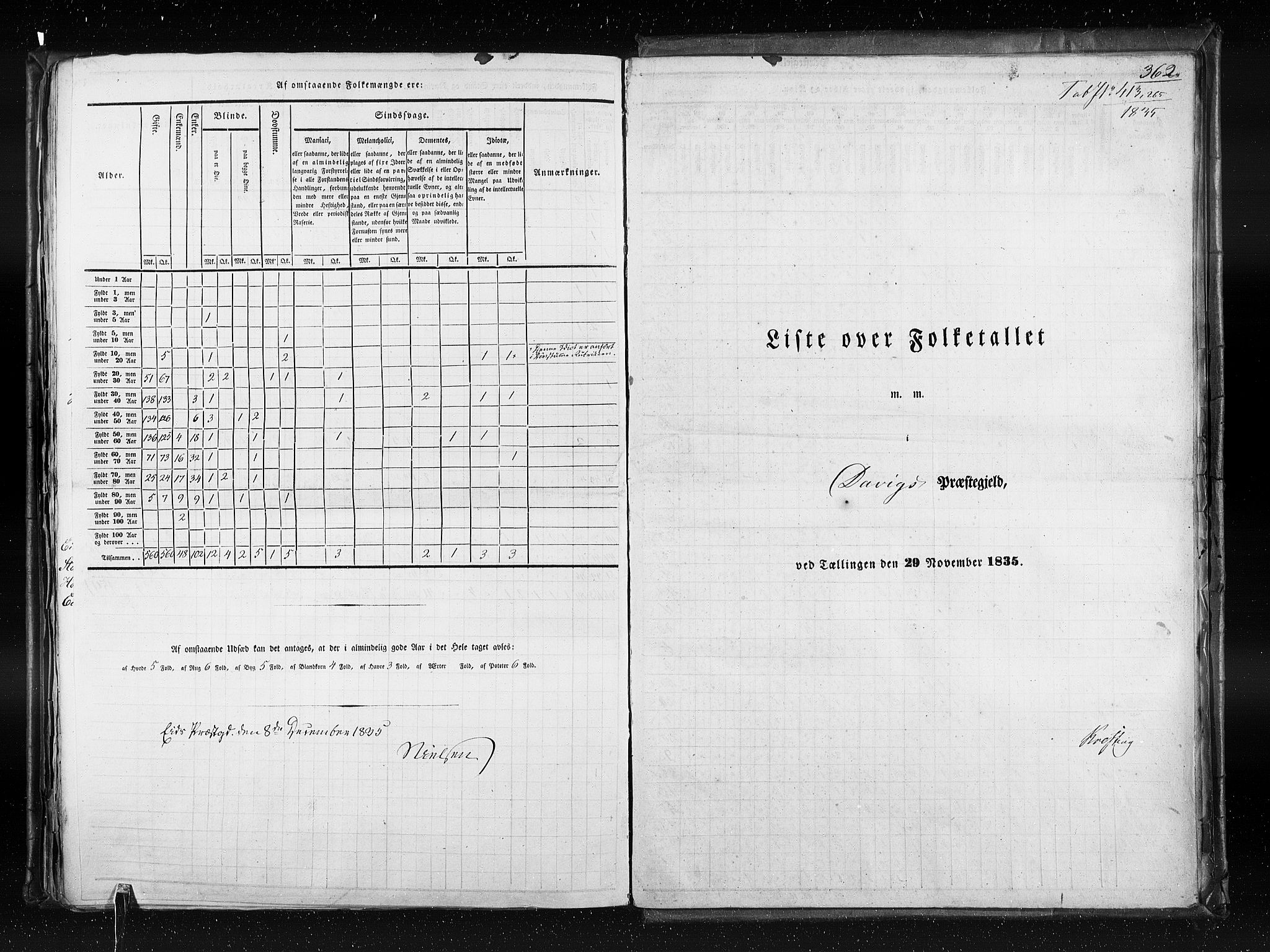 RA, Census 1835, vol. 7: Søndre Bergenhus amt og Nordre Bergenhus amt, 1835, p. 362