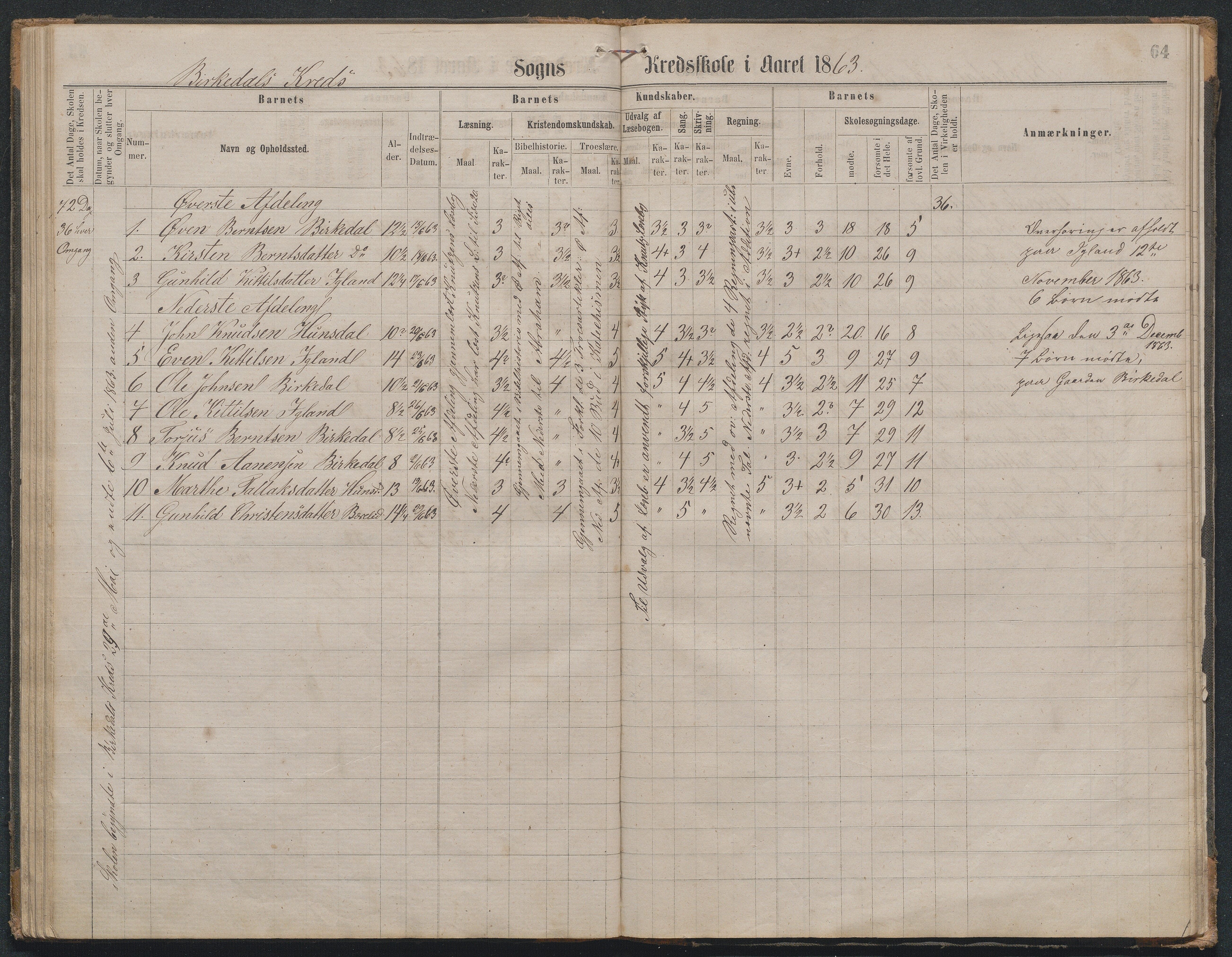 Landvik kommune, AAMA/KA0924-PK/16/L0003: Skiftenes,Helleland,Haugebu og Birkedal skoleprotokoll, 1863-1876, p. 64
