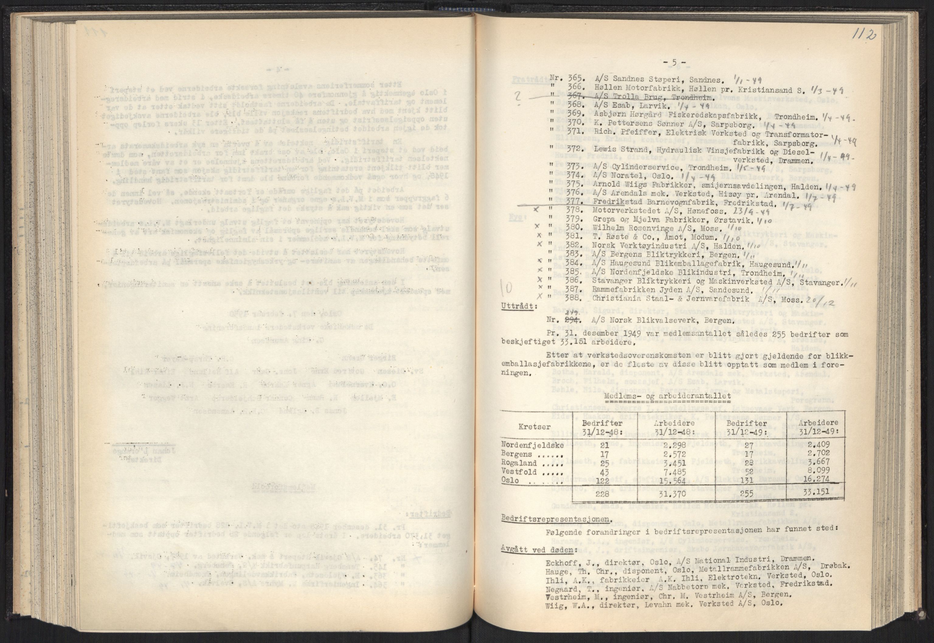 Teknologibedriftenes Landsforening TBL, AV/RA-PA-1700/A/Ad/L0007: Årsberetning med register, 1940-1951, p. 112