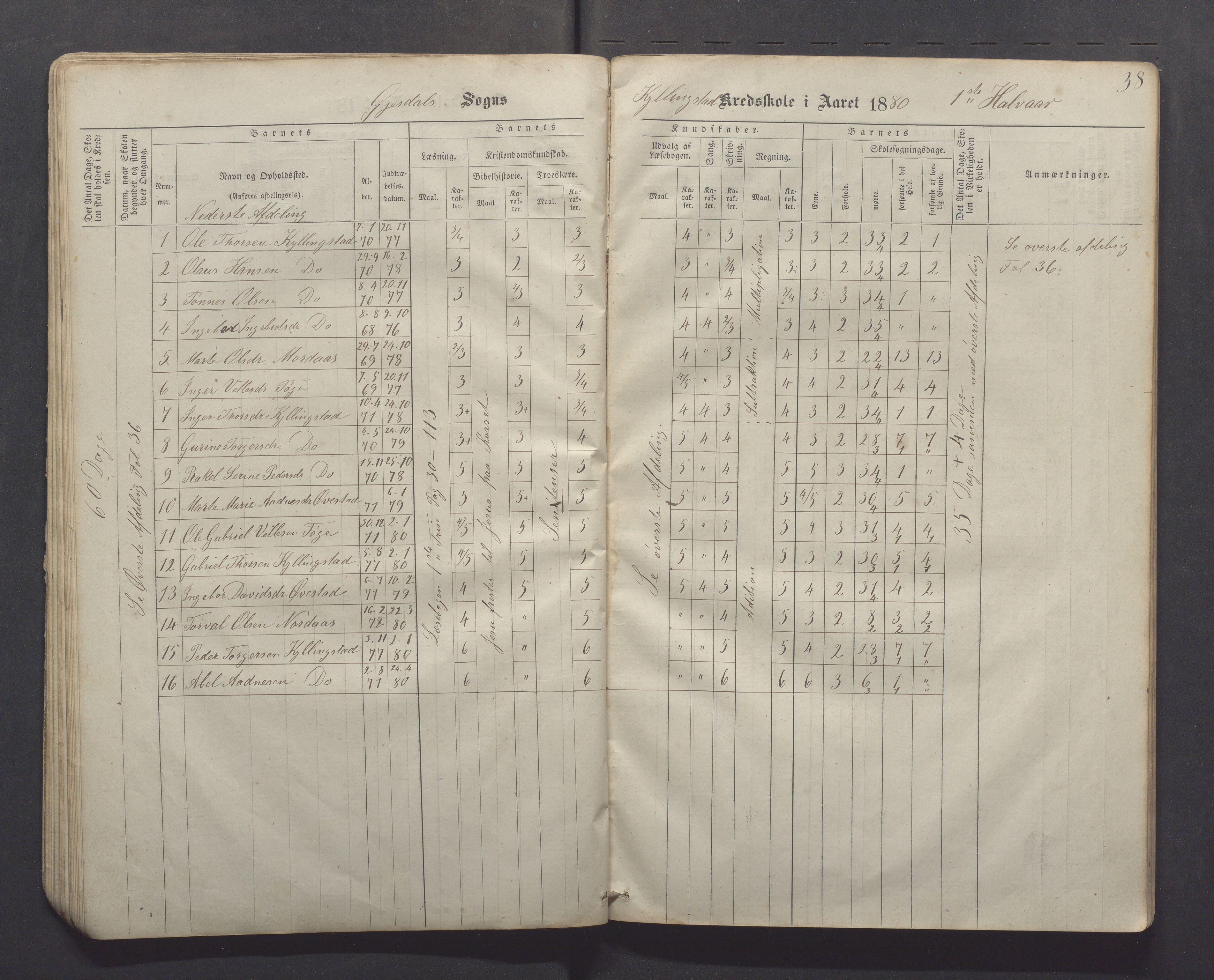 Gjesdal kommune - Kyllingstad skole, IKAR/K-101389/H/L0001: Skoleprotokoll - Søyland, 1866-1882, p. 38