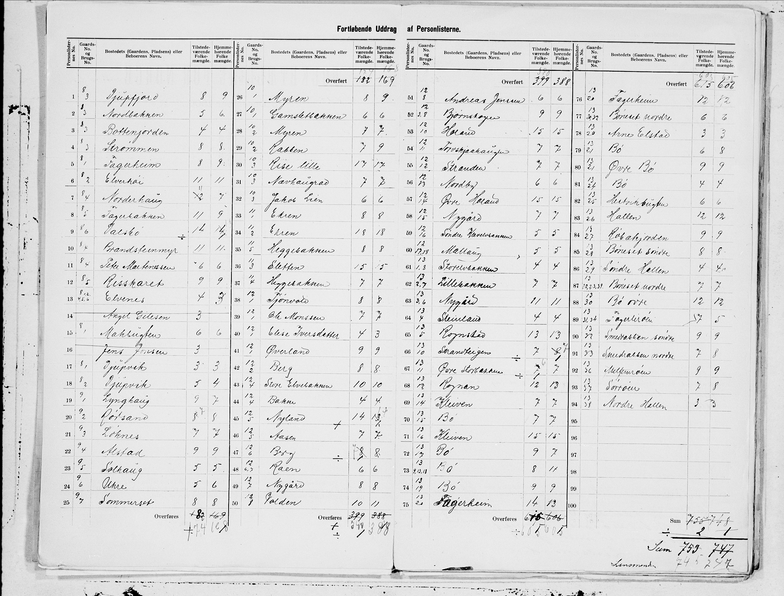 SAT, 1900 census for Sortland, 1900, p. 7