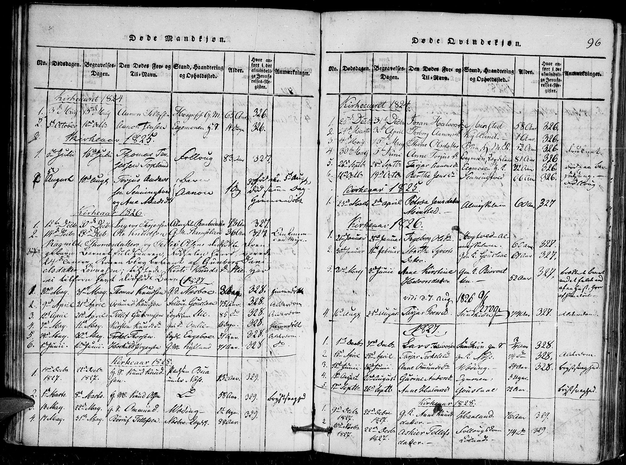 Herefoss sokneprestkontor, AV/SAK-1111-0019/F/Fa/Faa/L0001: Parish register (official) no. A 1, 1816-1860, p. 96