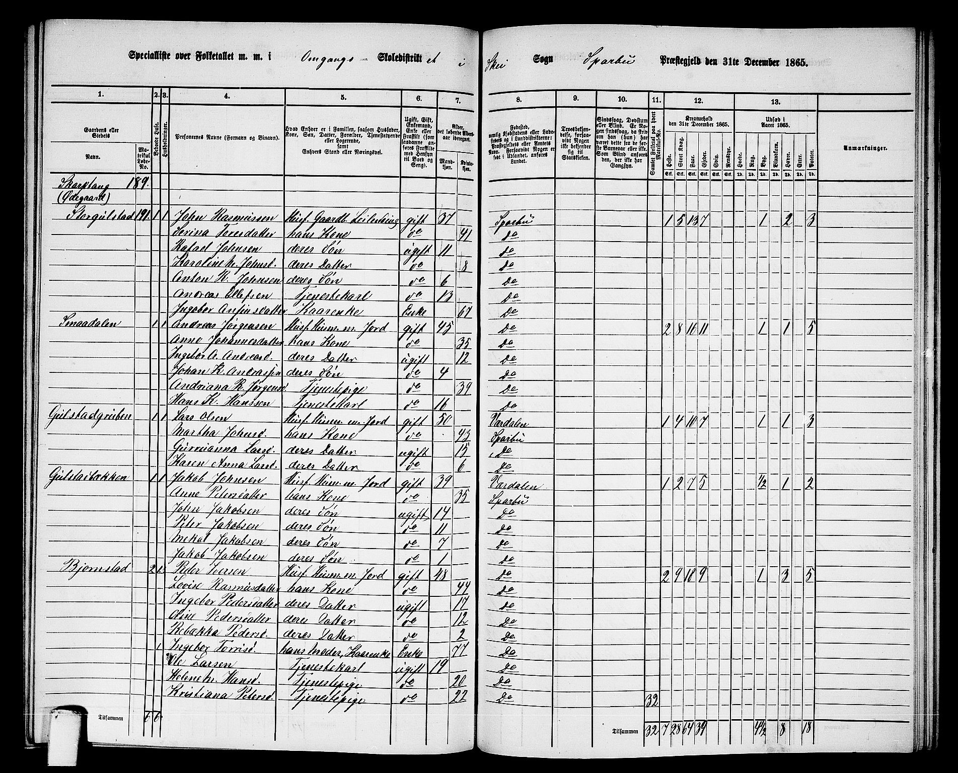 RA, 1865 census for Sparbu, 1865, p. 187