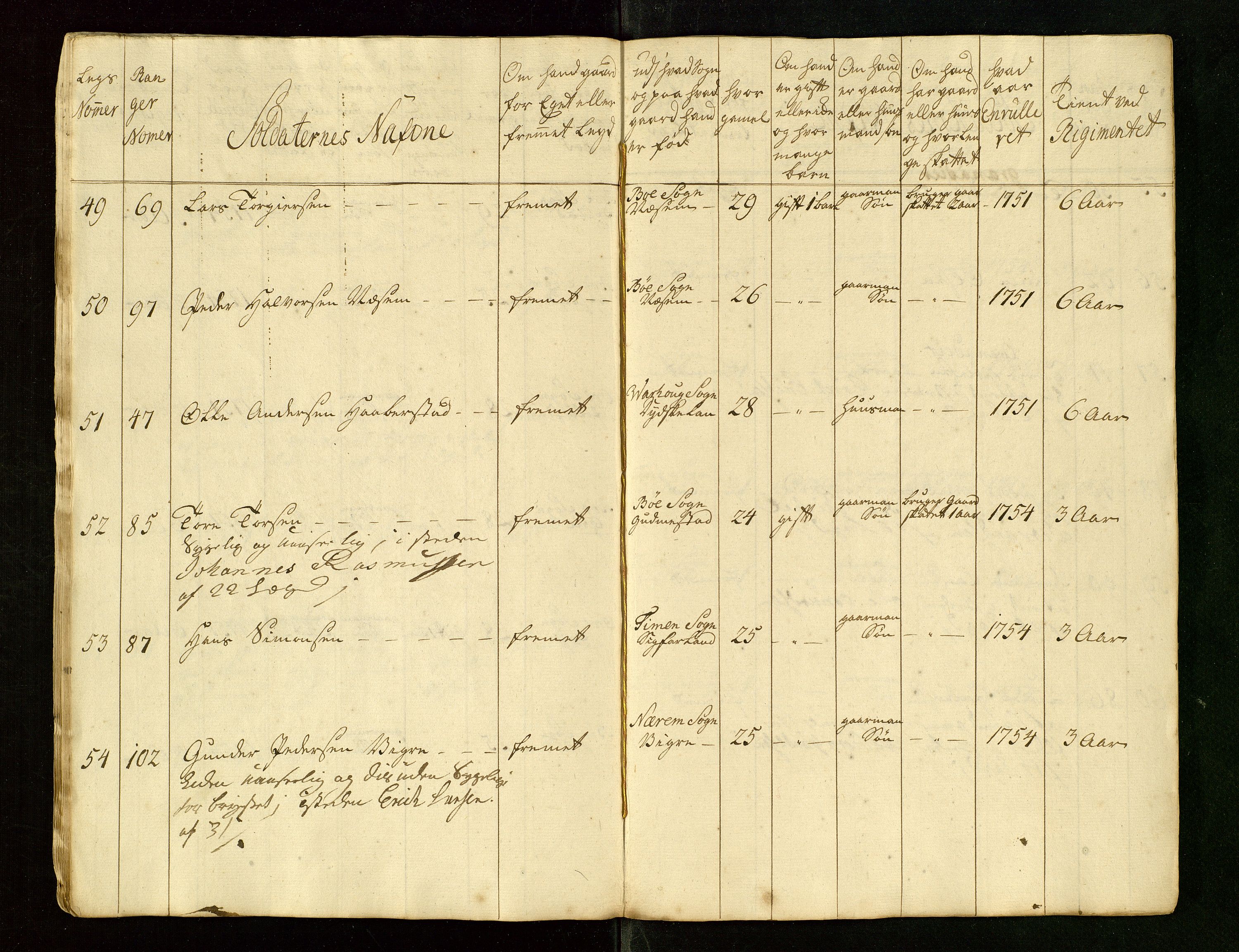 Fylkesmannen i Rogaland, AV/SAST-A-101928/99/3/325/325CA/L0015: MILITÆRE MANNTALL/LEGDSRULLER: RYFYLKE, JÆREN OG DALANE FOGDERI, 2.WESTERLENSKE REGIMENT, LENSMANNSMANNTALL JÆREN, 1754-1759