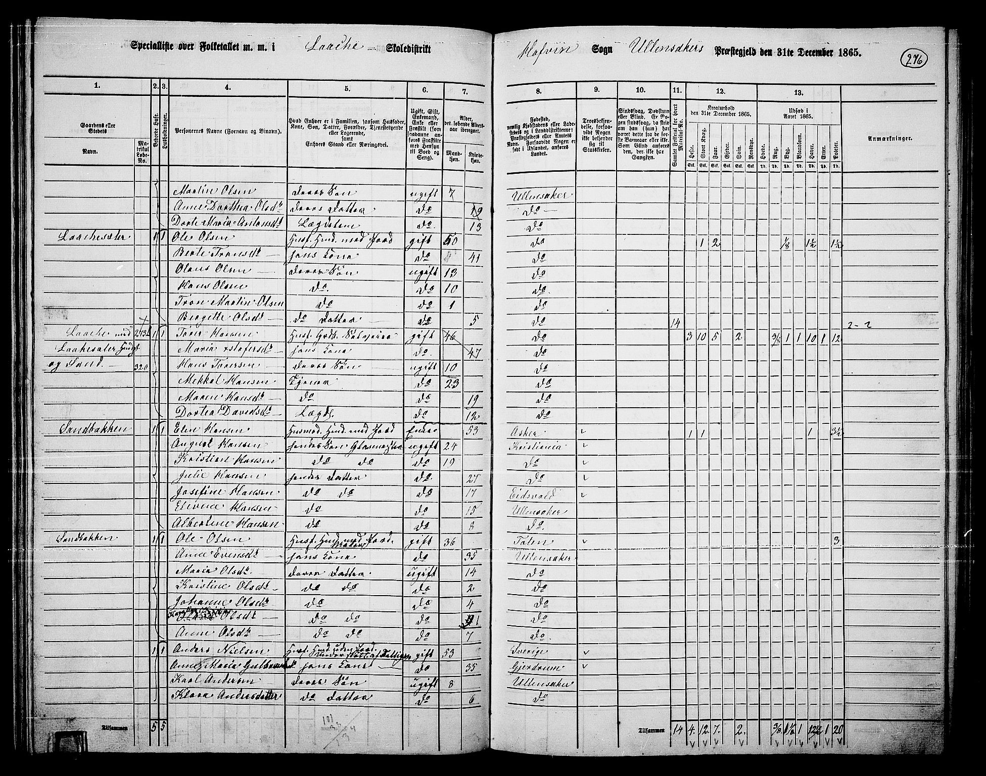 RA, 1865 census for Ullensaker, 1865, p. 242