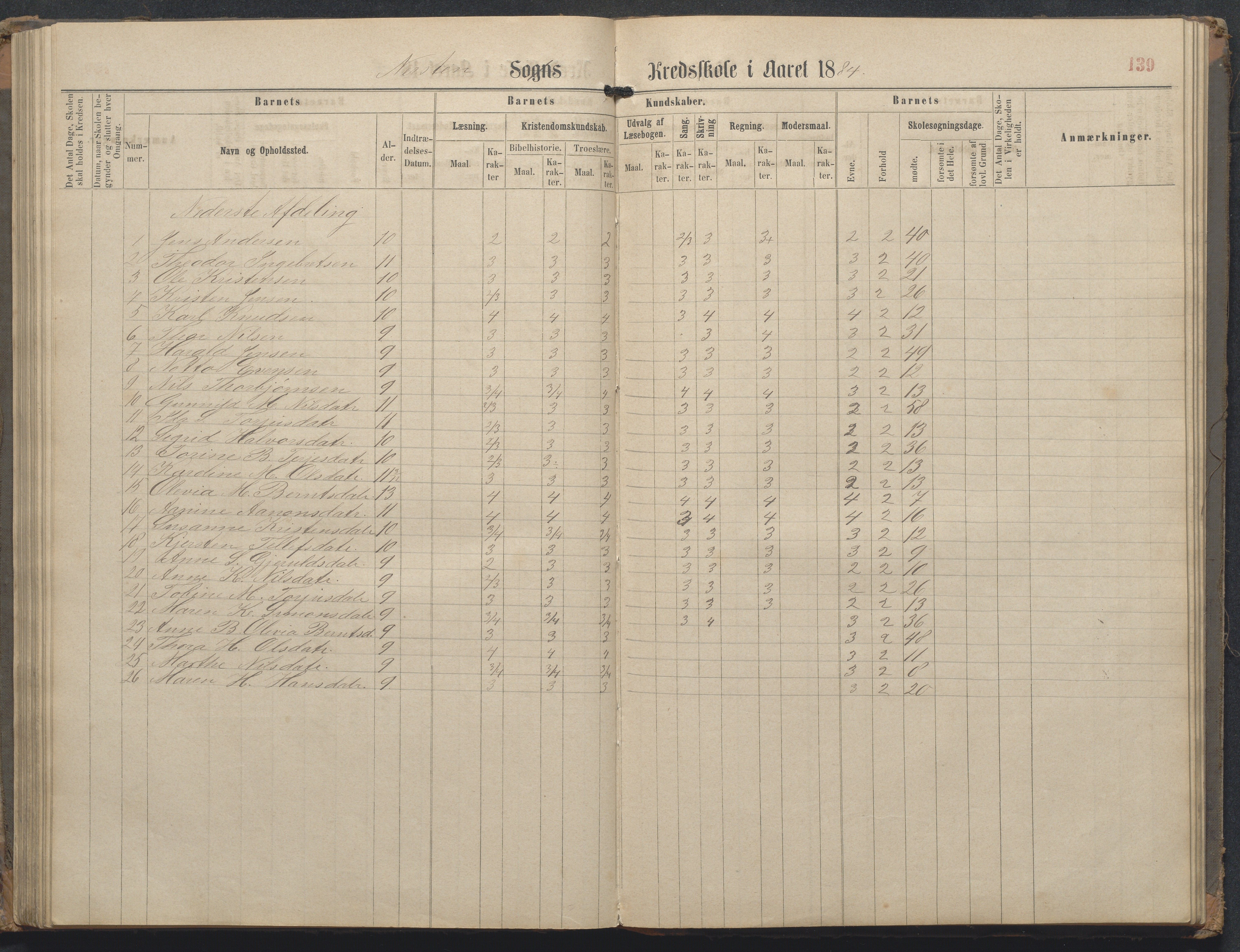 Øyestad kommune frem til 1979, AAKS/KA0920-PK/06/06L/L0002: Skoleprotokoll, 1863-1899, p. 139