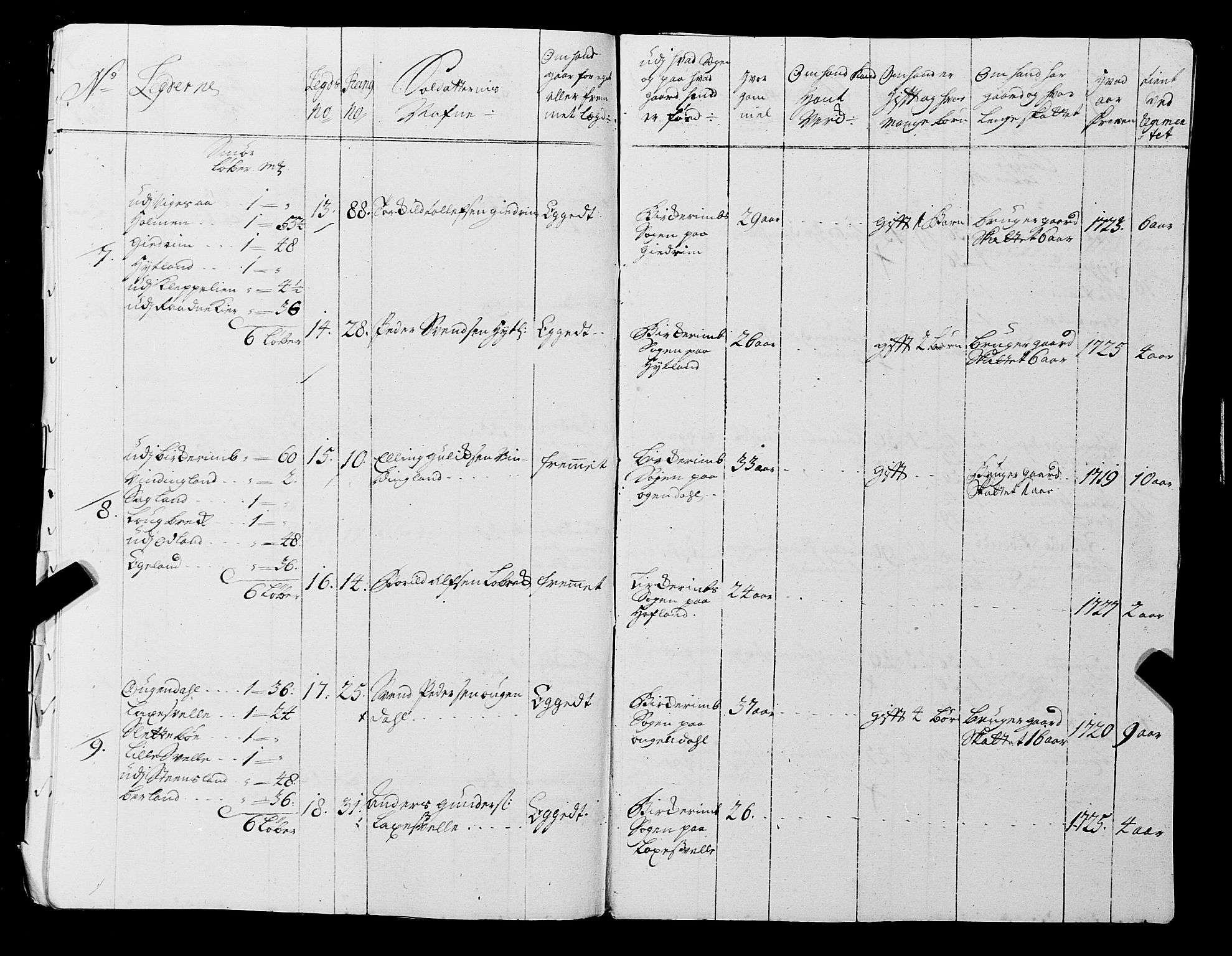 Fylkesmannen i Rogaland, AV/SAST-A-101928/99/3/325/325CA, 1655-1832, p. 2716