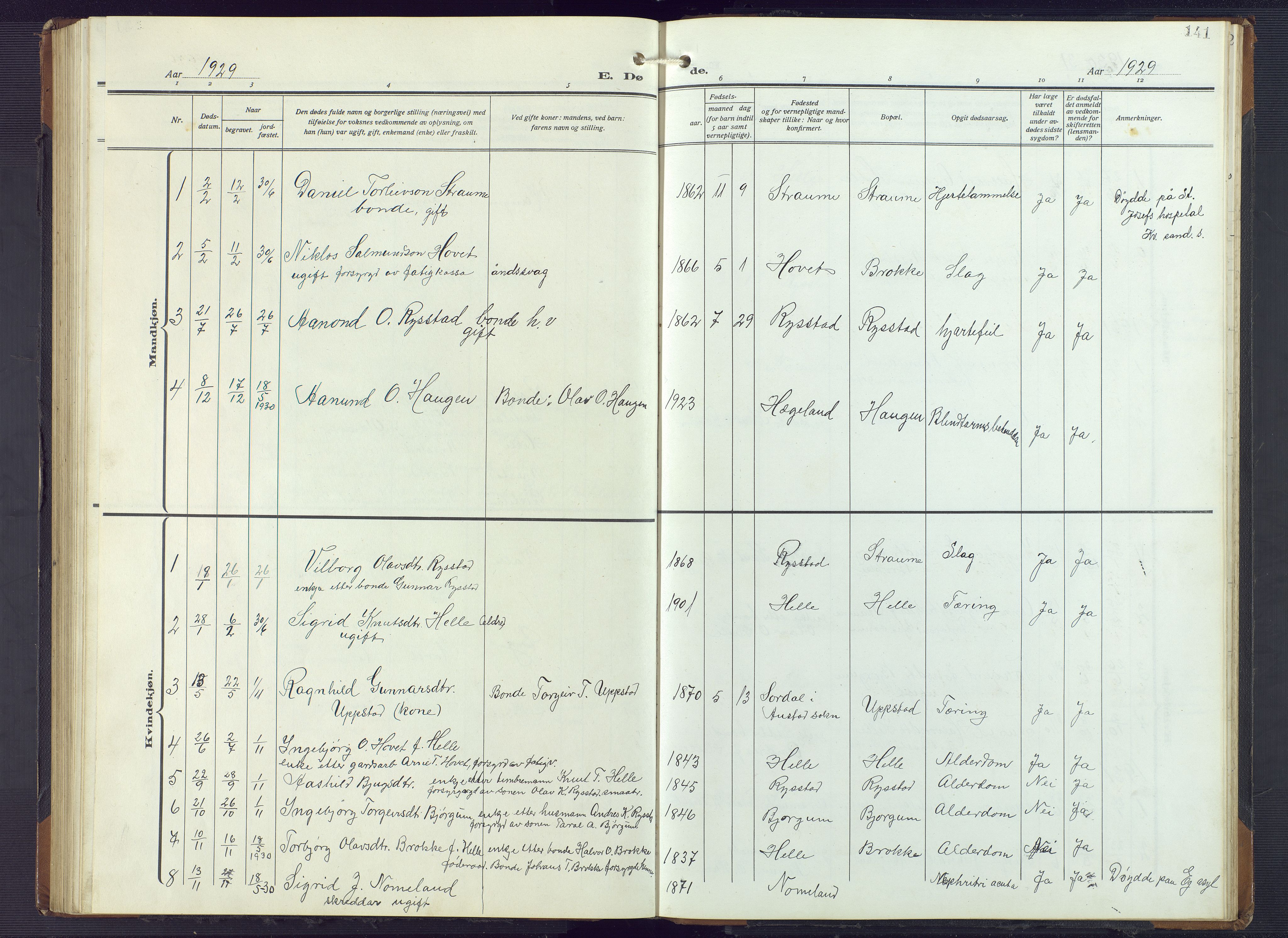 Valle sokneprestkontor, SAK/1111-0044/F/Fb/Fbb/L0003: Parish register (copy) no. B 3, 1921-1948, p. 141