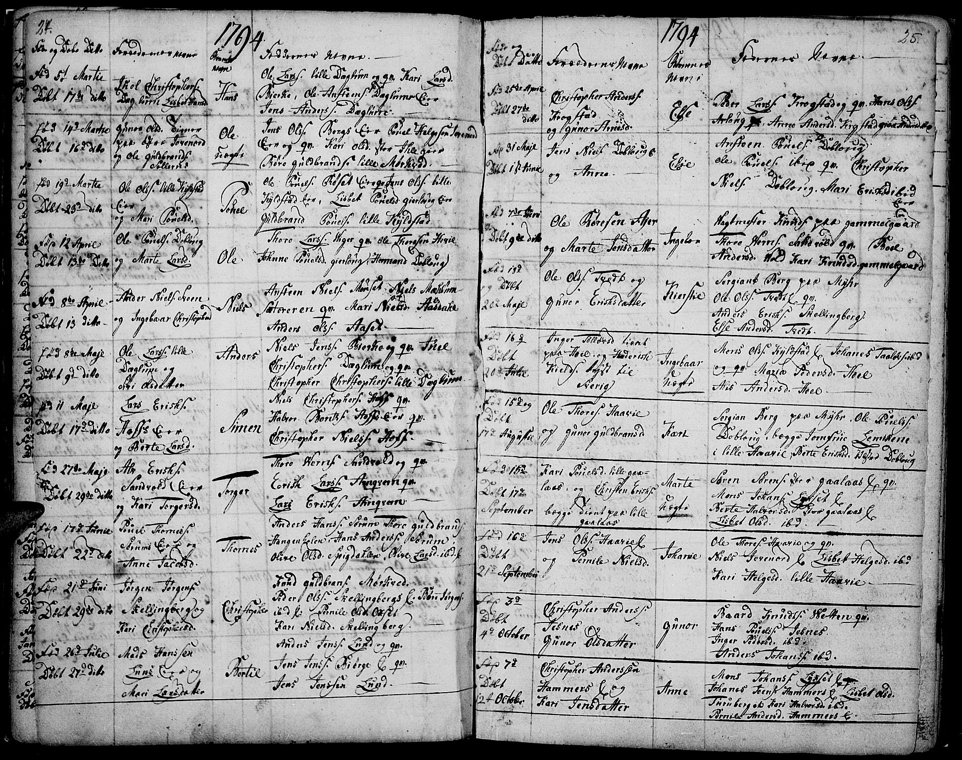 Vang prestekontor, Hedmark, AV/SAH-PREST-008/H/Ha/Haa/L0002B: Parish register (official) no. 2B, 1789-1810, p. 24-25