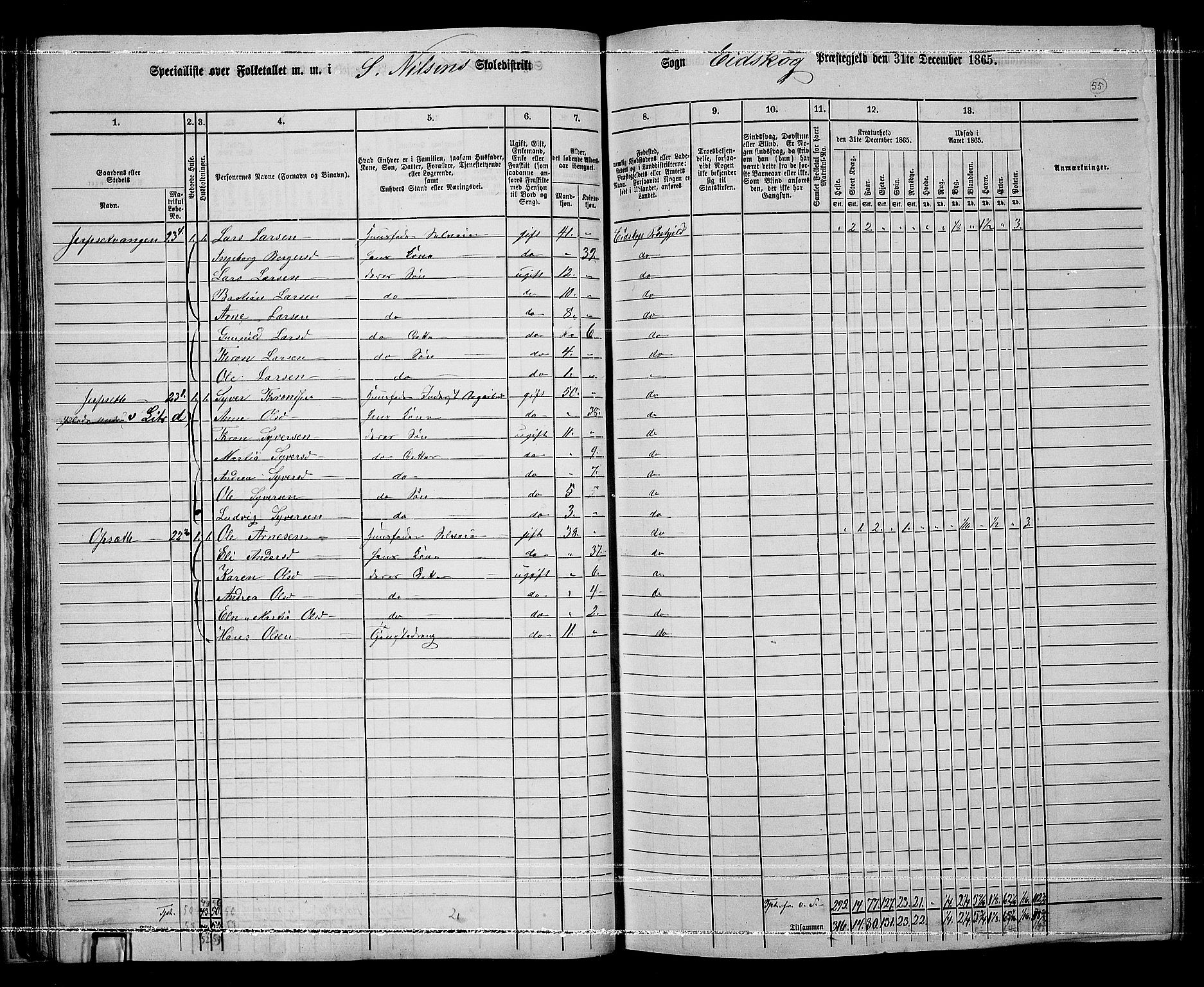 RA, 1865 census for Eidskog, 1865, p. 53