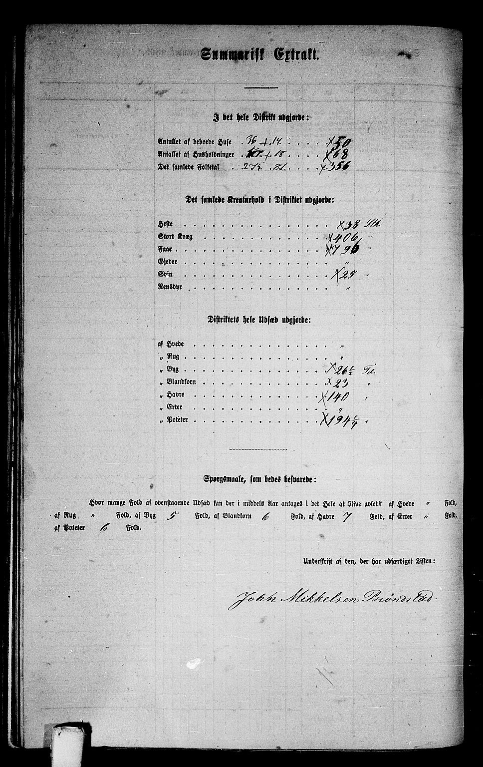 RA, 1865 census for Rindal, 1865, p. 23