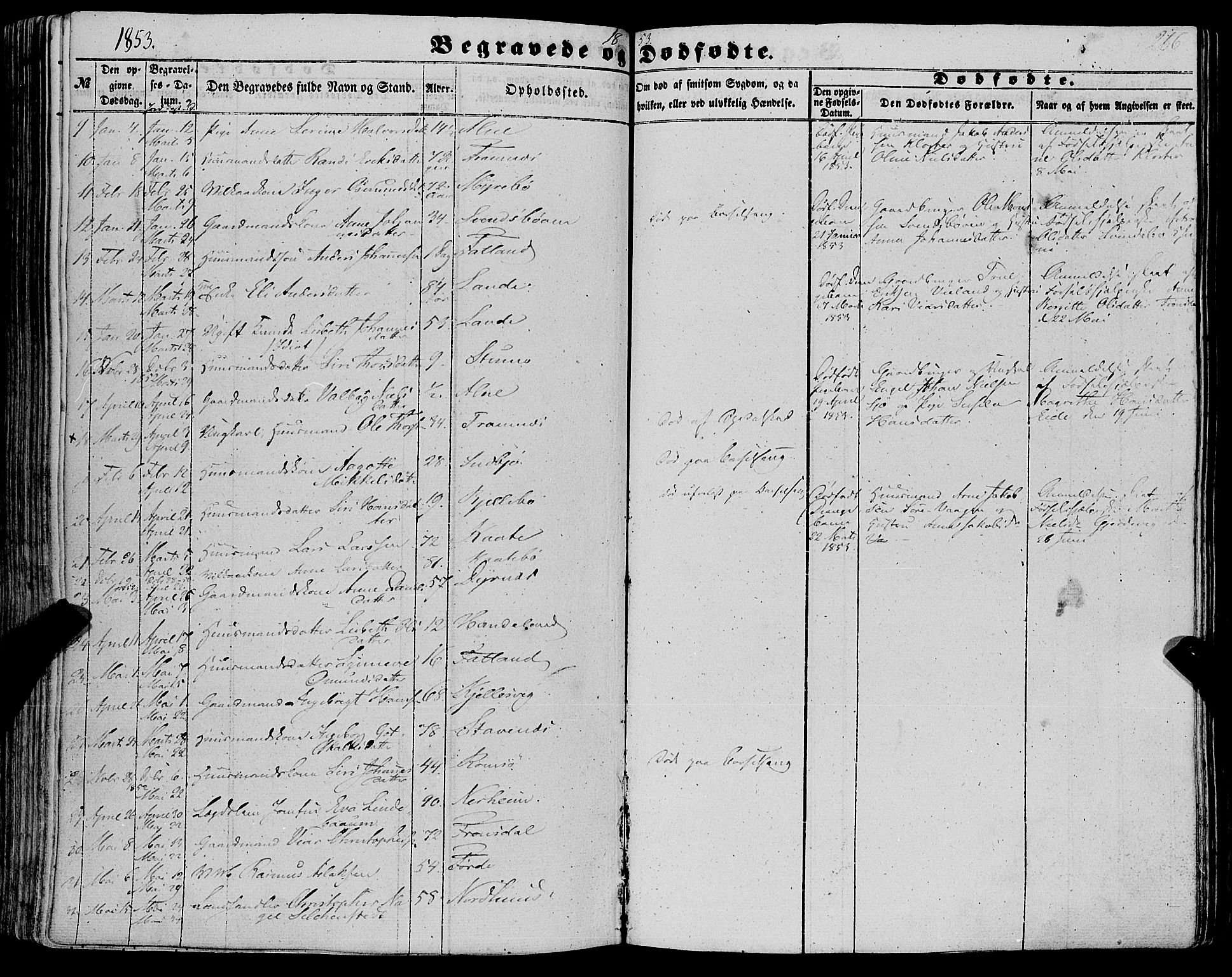 Fjelberg sokneprestembete, AV/SAB-A-75201/H/Haa: Parish register (official) no. A 7, 1851-1867, p. 266