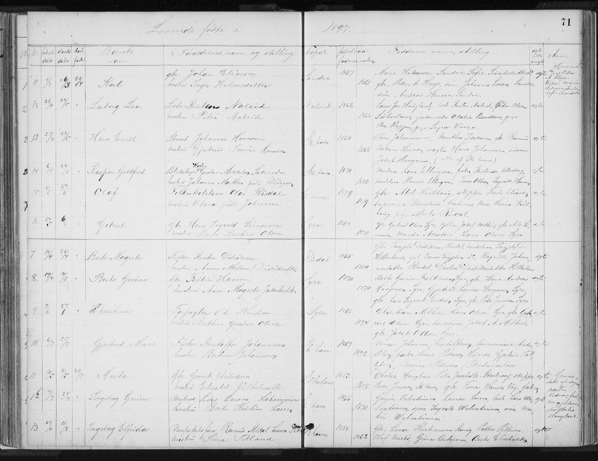 Skudenes sokneprestkontor, SAST/A -101849/H/Ha/Hab/L0007: Parish register (copy) no. B 7, 1885-1899, p. 71