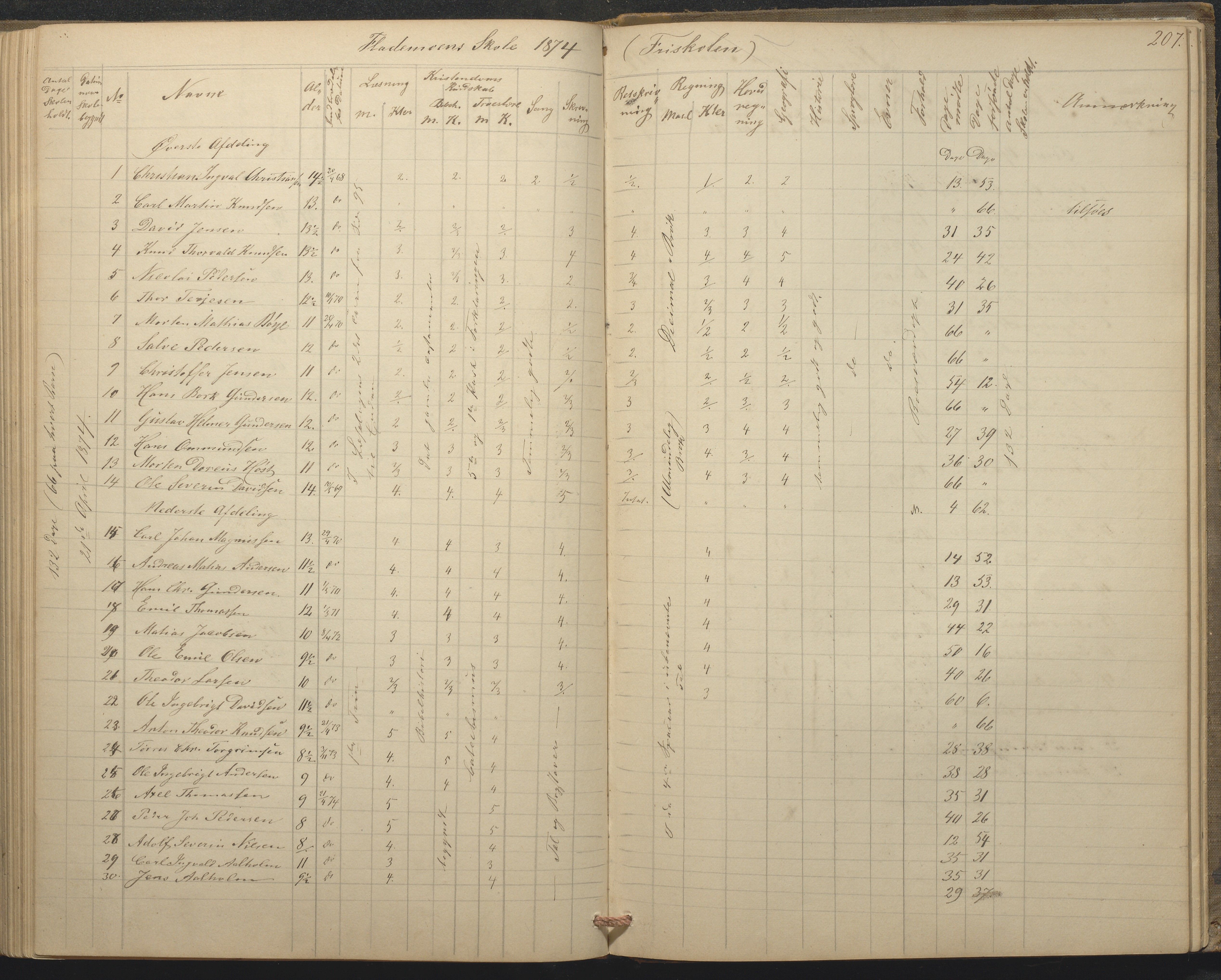 Tromøy kommune frem til 1971, AAKS/KA0921-PK/04/L0015: Flademoen - Karakterprotokoll, 1851-1890, p. 206