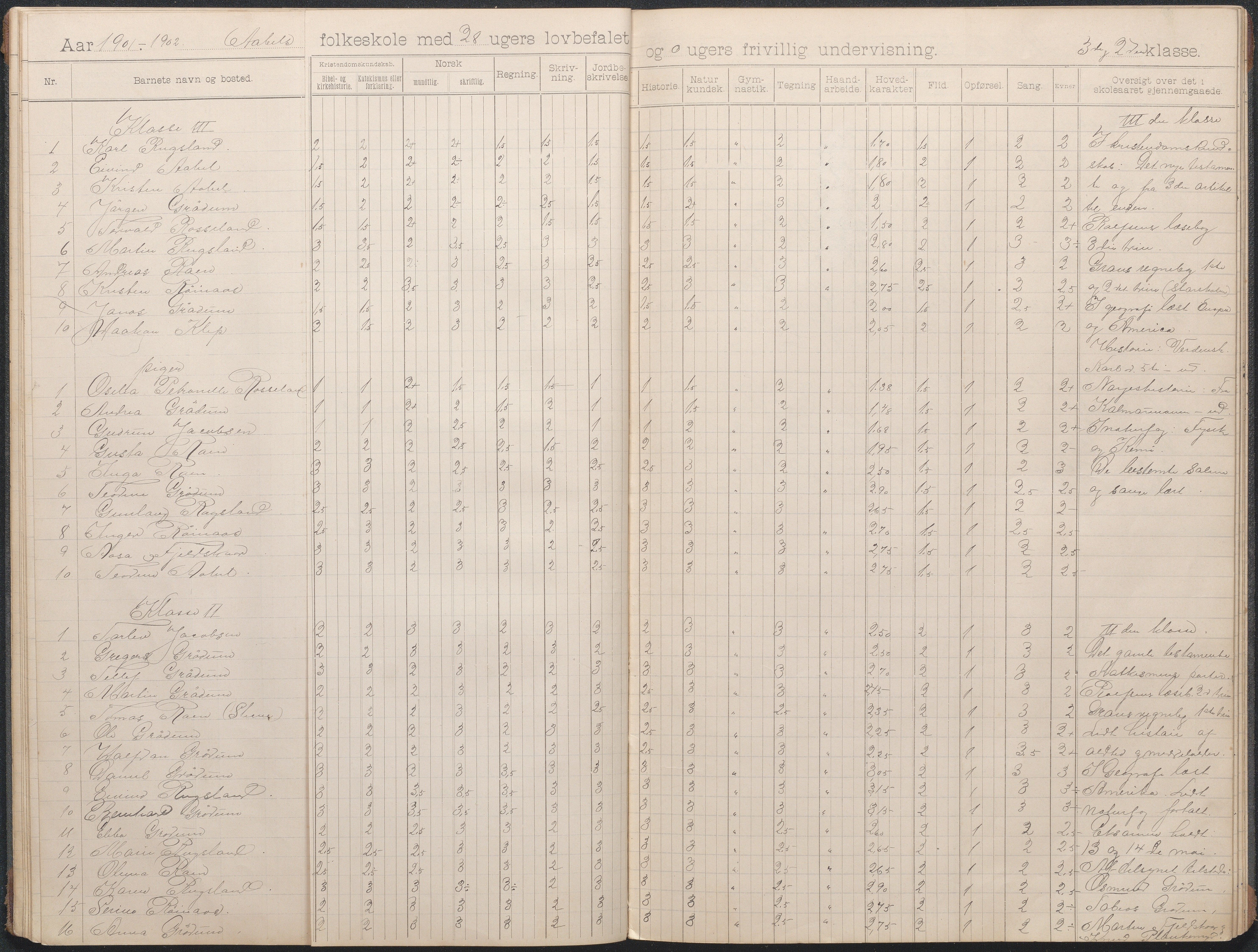 Birkenes kommune, Åbål, Svaland og Røynås skolekretser, AAKS/KA0928-550h_91/F02/L0002: Skoleprotokoll Åbål, 1897-1907