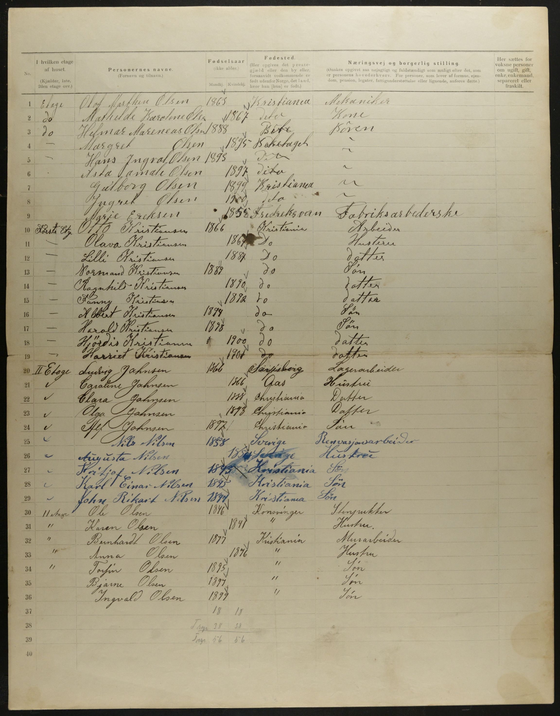 OBA, Municipal Census 1901 for Kristiania, 1901, p. 7877