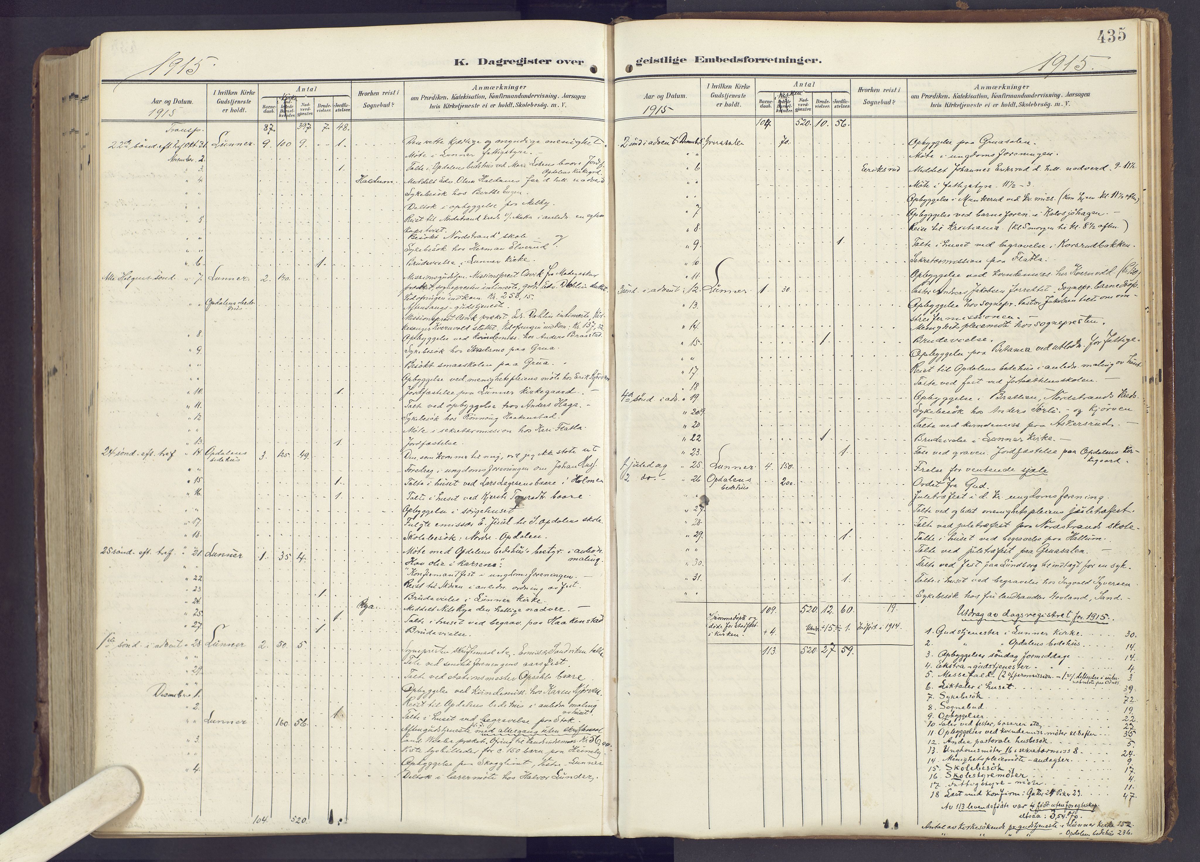 Lunner prestekontor, SAH/PREST-118/H/Ha/Haa/L0001: Parish register (official) no. 1, 1907-1922, p. 435