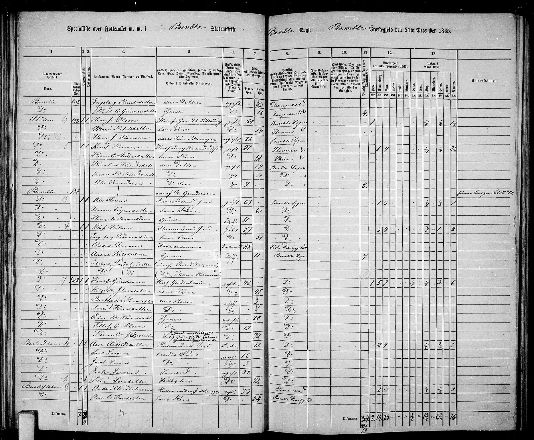 RA, 1865 census for Bamble, 1865, p. 75