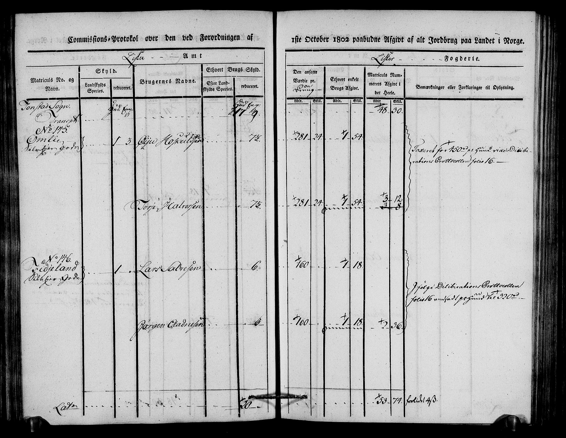 Rentekammeret inntil 1814, Realistisk ordnet avdeling, AV/RA-EA-4070/N/Ne/Nea/L0092: Lista fogderi. Kommisjonsprotokoll "Nr. 1", for Hidra, Nes, Bakke, Tonstad, Gyland, Feda og Liknes sogn, 1803, p. 146