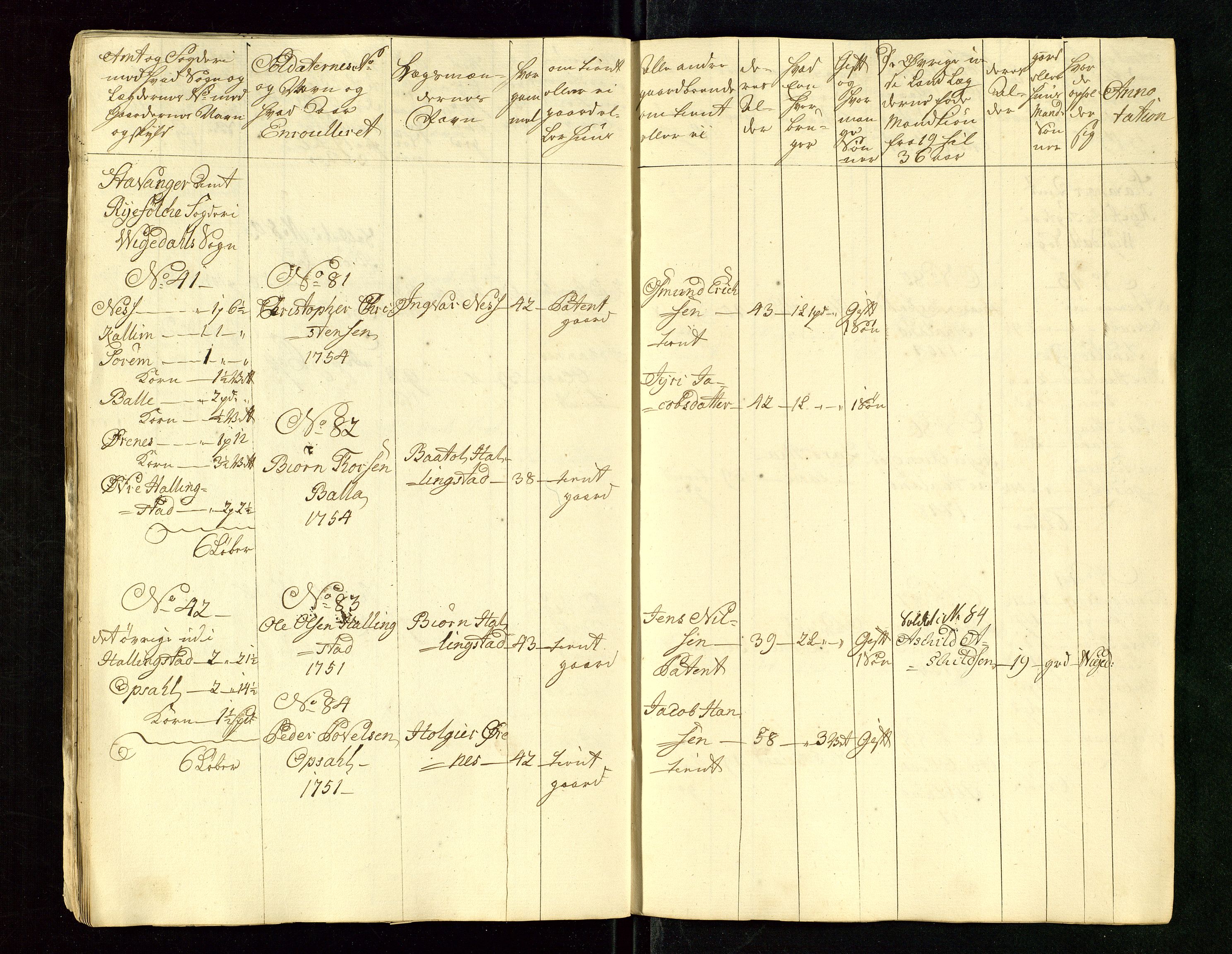 Fylkesmannen i Rogaland, AV/SAST-A-101928/99/3/325/325CA/L0015: MILITÆRE MANNTALL/LEGDSRULLER: RYFYLKE, JÆREN OG DALANE FOGDERI, 2.WESTERLENSKE REGIMENT, LENSMANNSMANNTALL JÆREN, 1754-1759