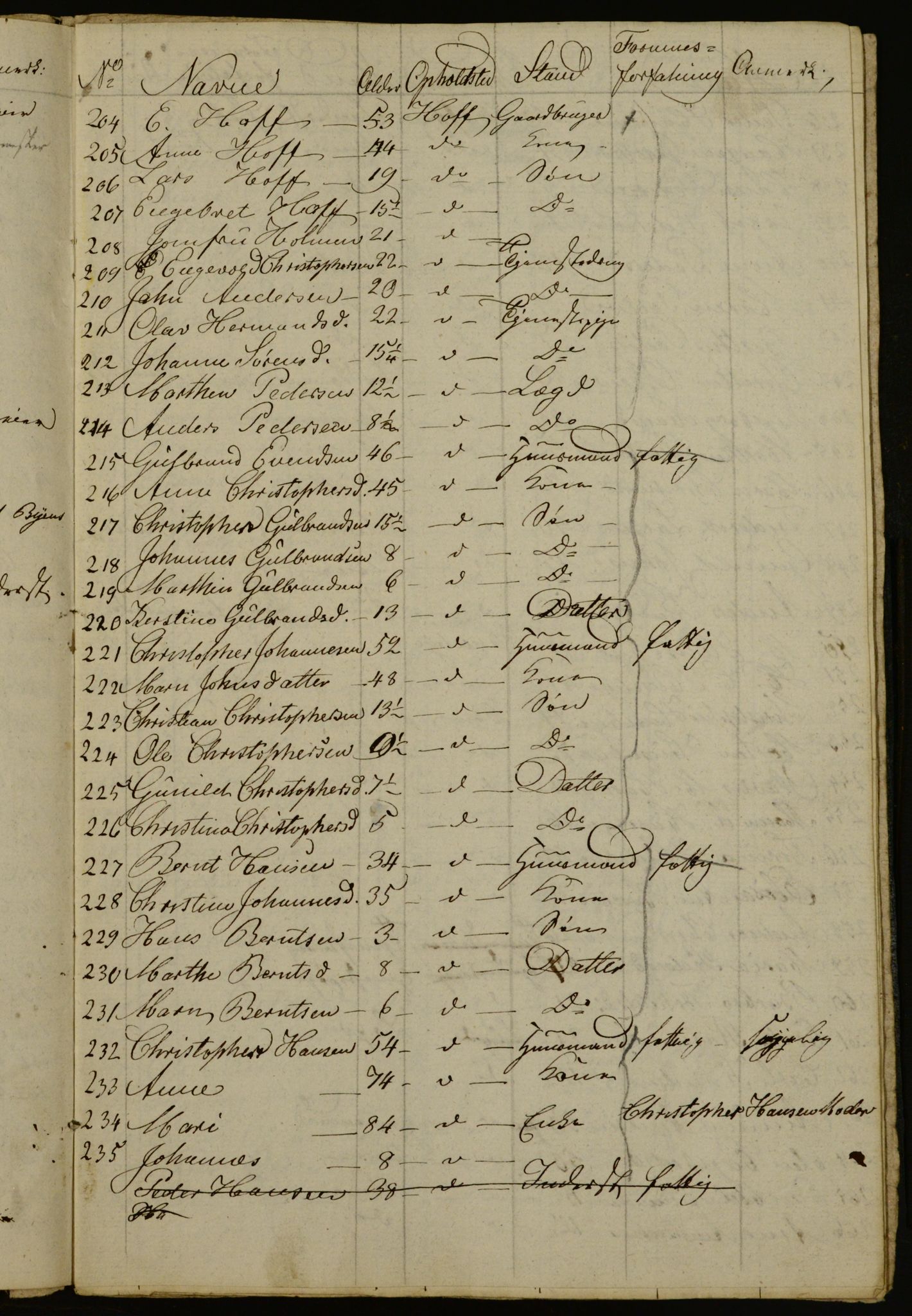 OBA, Census for Aker 1834, 1834