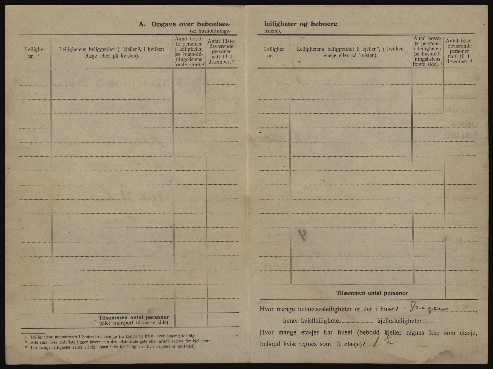 SAO, 1920 census for Moss, 1920, p. 52