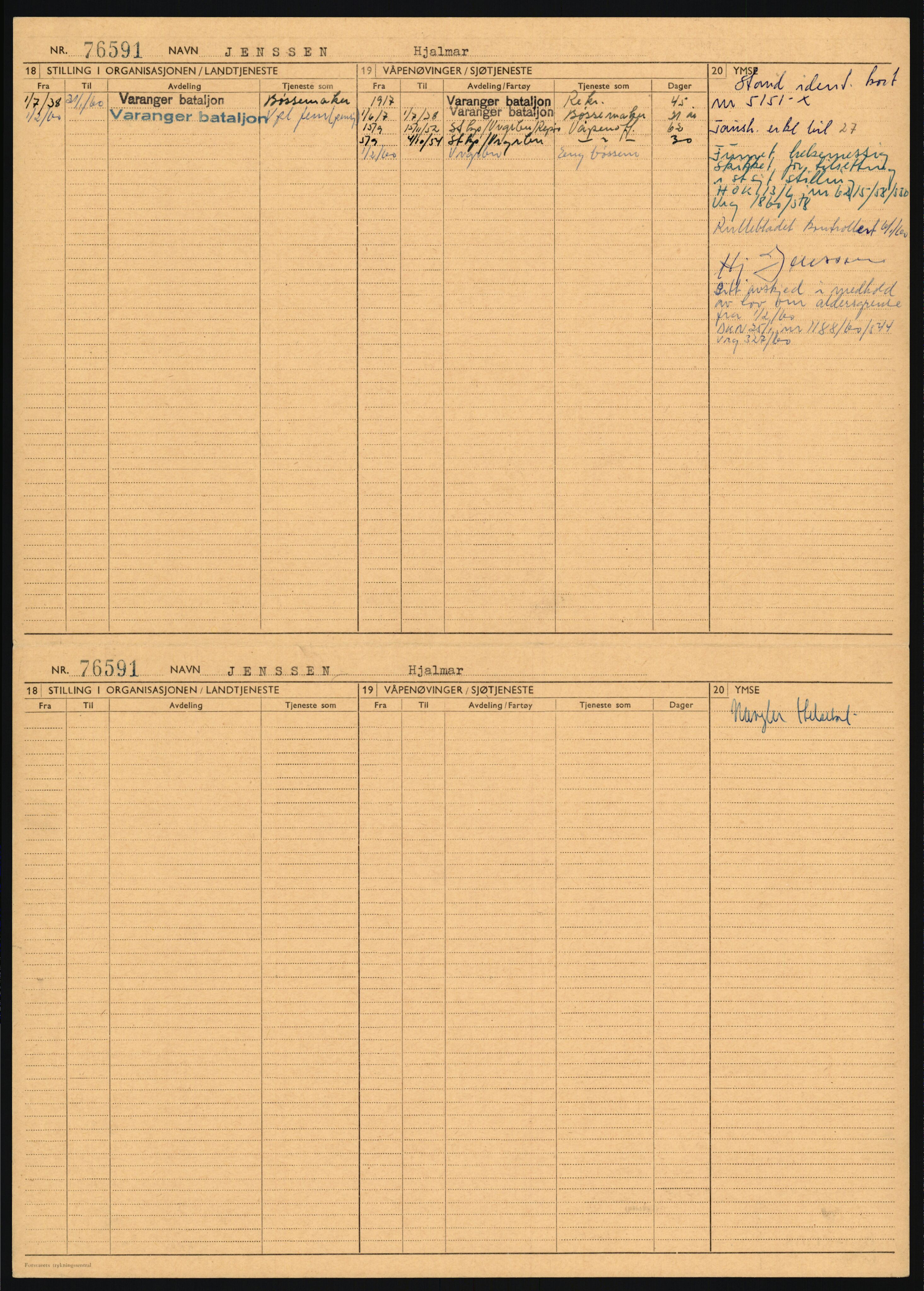 Forsvaret, Varanger bataljon, AV/RA-RAFA-2258/1/D/L0455: Rulleblad og tjenesteuttalelser for befal født 1894-1896, 1901-1909 og 1911-1915, 1894-1915, p. 11