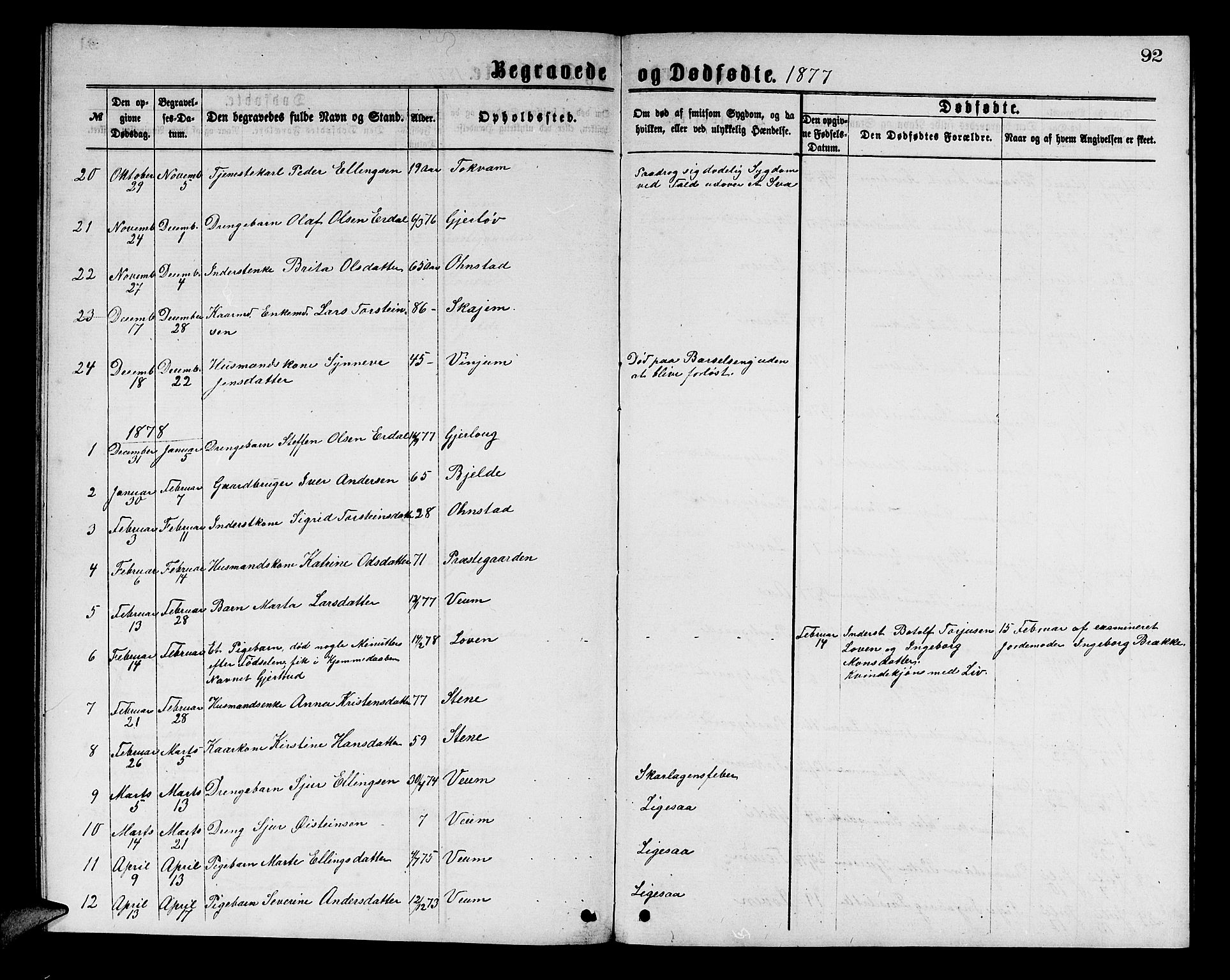 Aurland sokneprestembete, SAB/A-99937/H/Hb/Hba/L0001: Parish register (copy) no. A 1, 1868-1881, p. 92