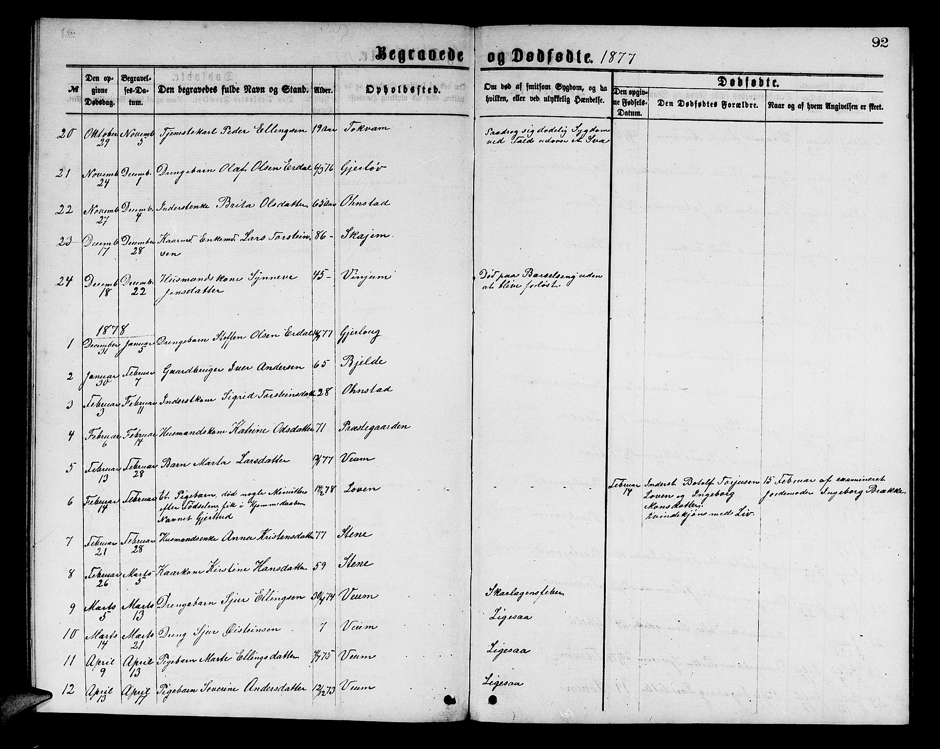 Aurland sokneprestembete, AV/SAB-A-99937/H/Hb/Hba/L0001: Parish register (copy) no. A 1, 1868-1881, p. 92