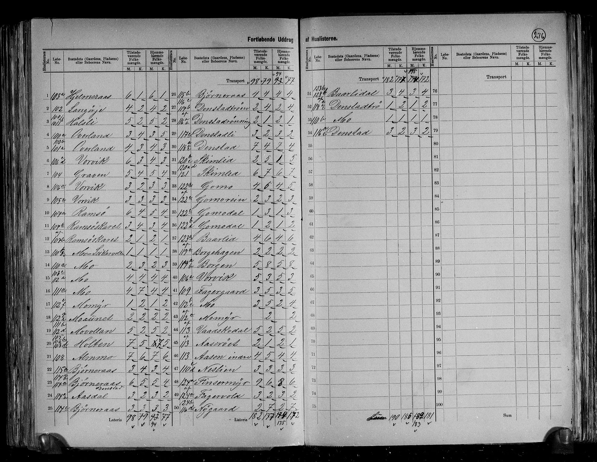 RA, 1891 census for 1624 Rissa, 1891, p. 10