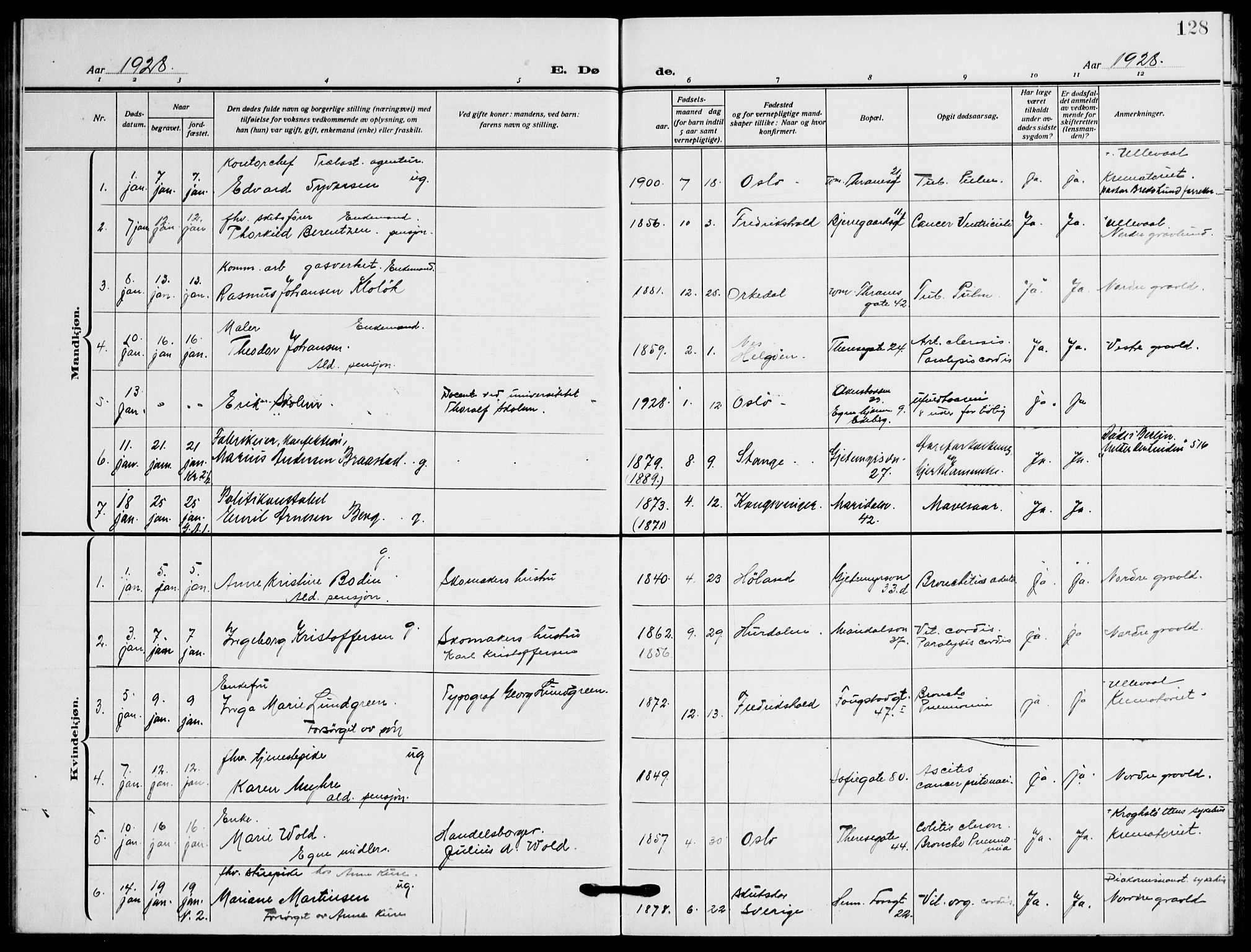 Gamle Aker prestekontor Kirkebøker, SAO/A-10617a/F/L0016: Parish register (official) no. 16, 1919-1931, p. 128