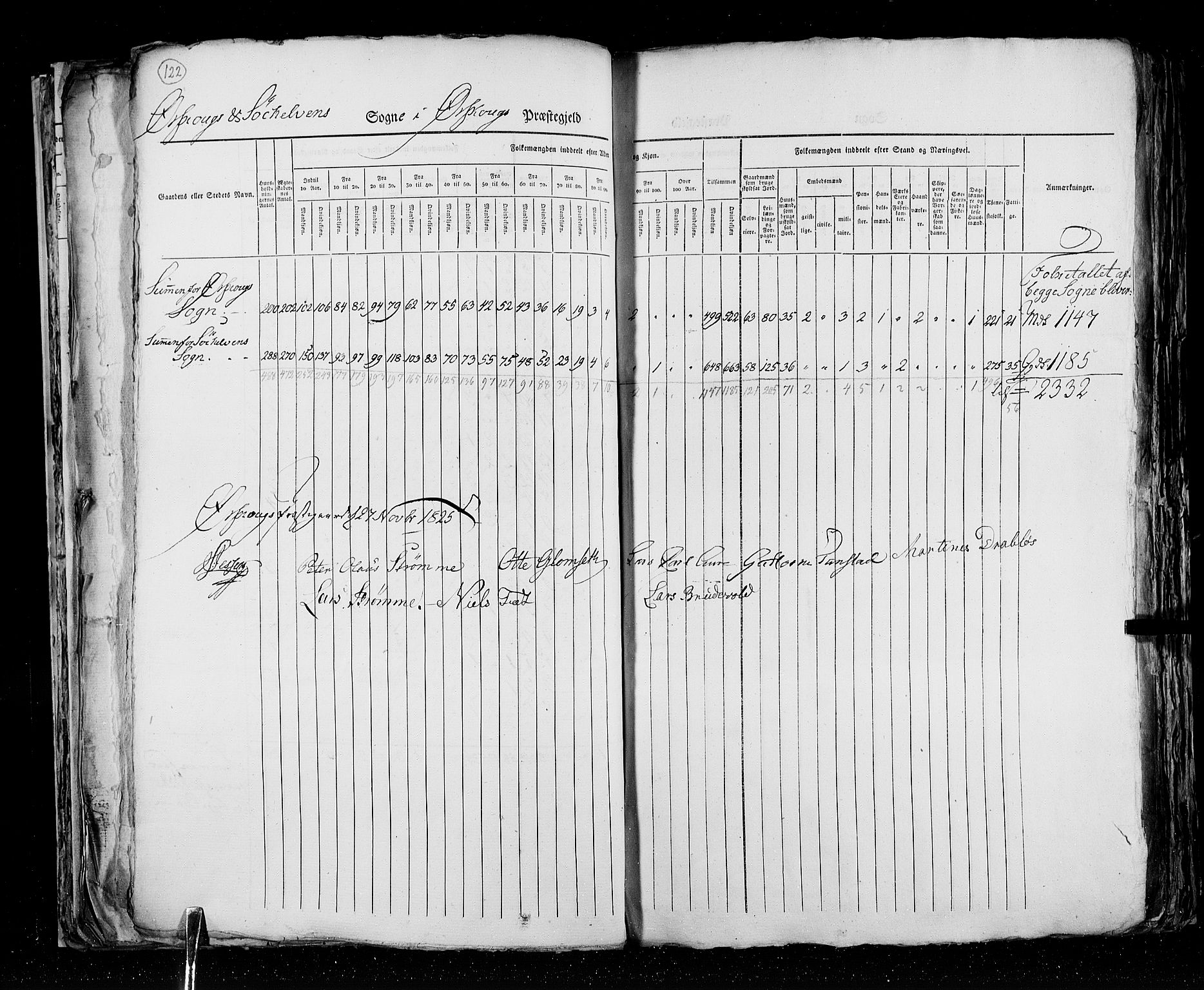 RA, Census 1825, vol. 15: Romsdal amt, 1825, p. 122